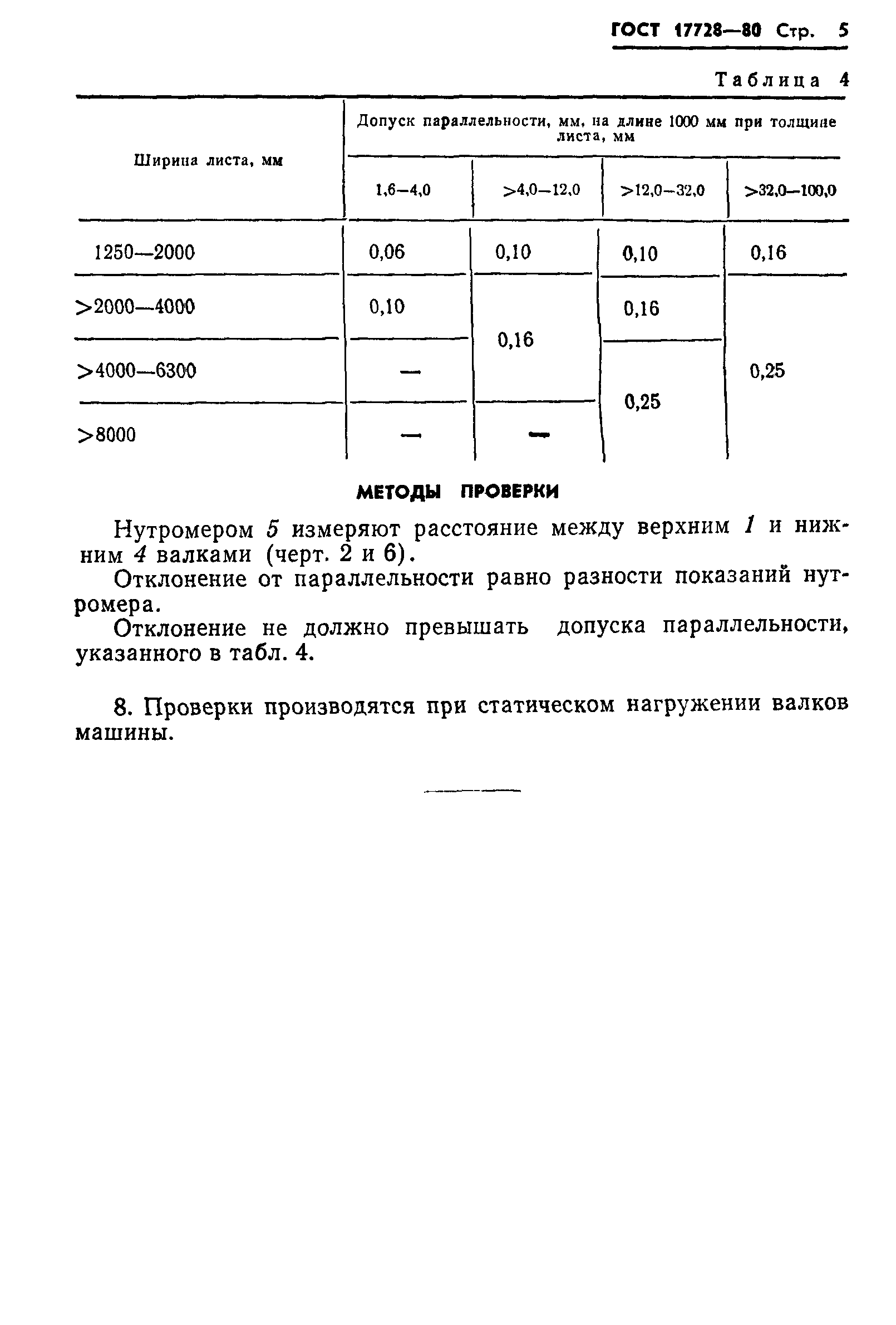 ГОСТ 17728-80