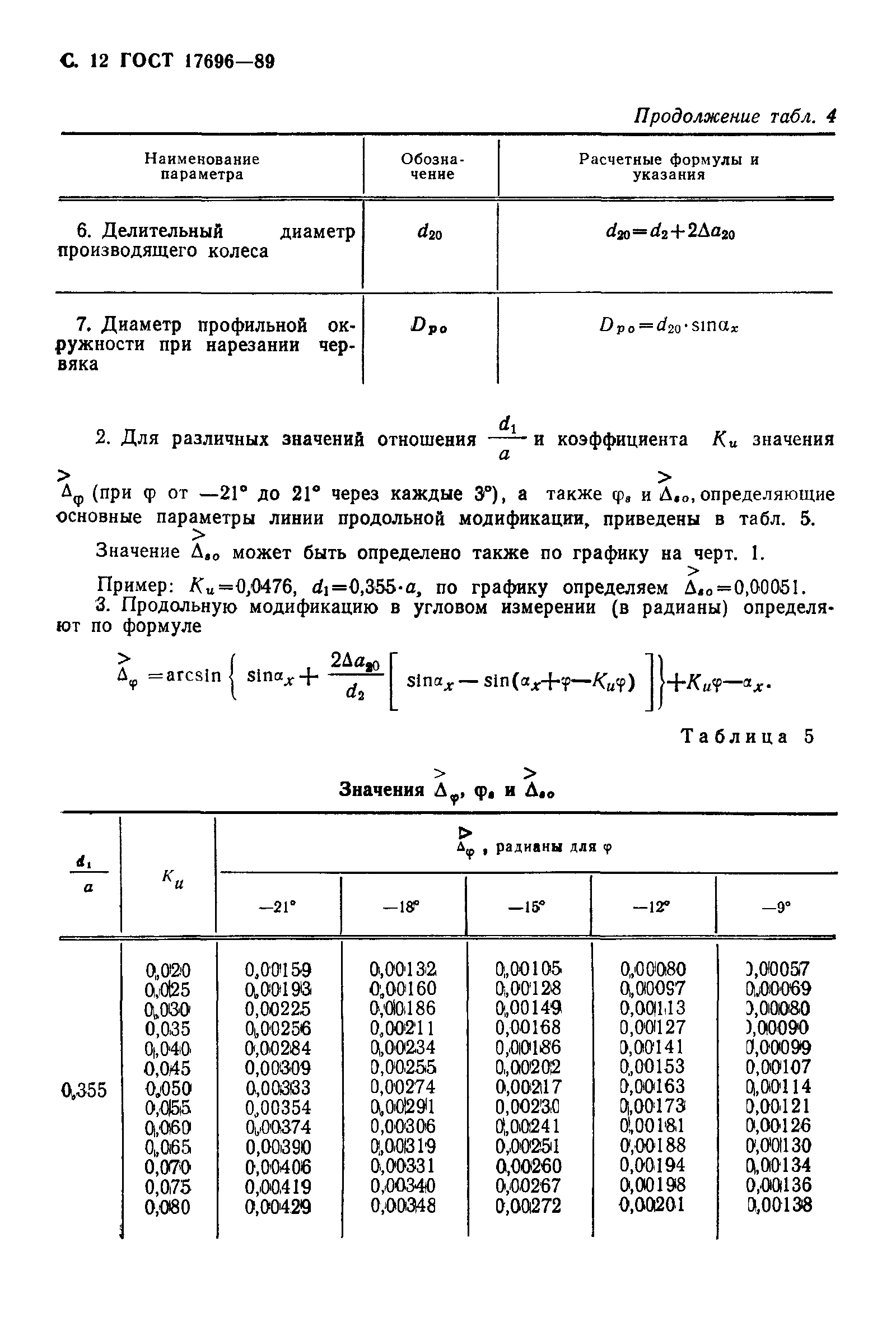 ГОСТ 17696-89