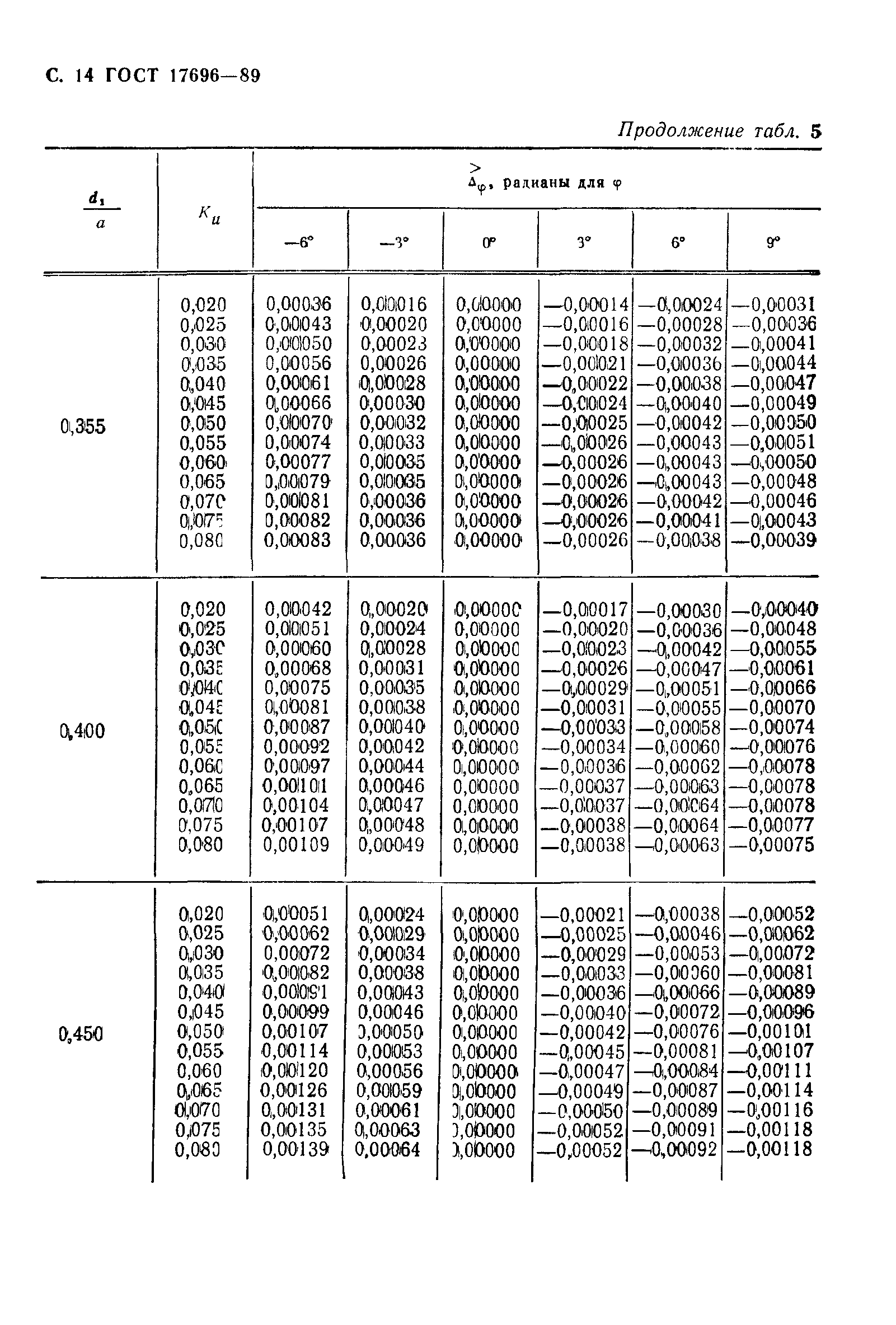 ГОСТ 17696-89
