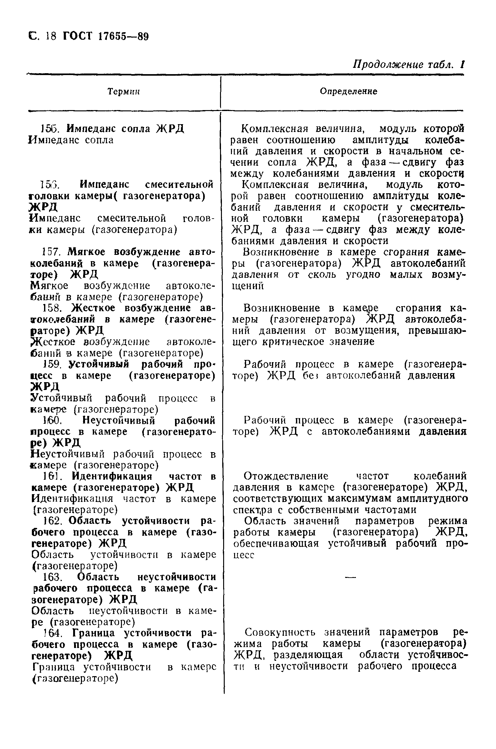 ГОСТ 17655-89