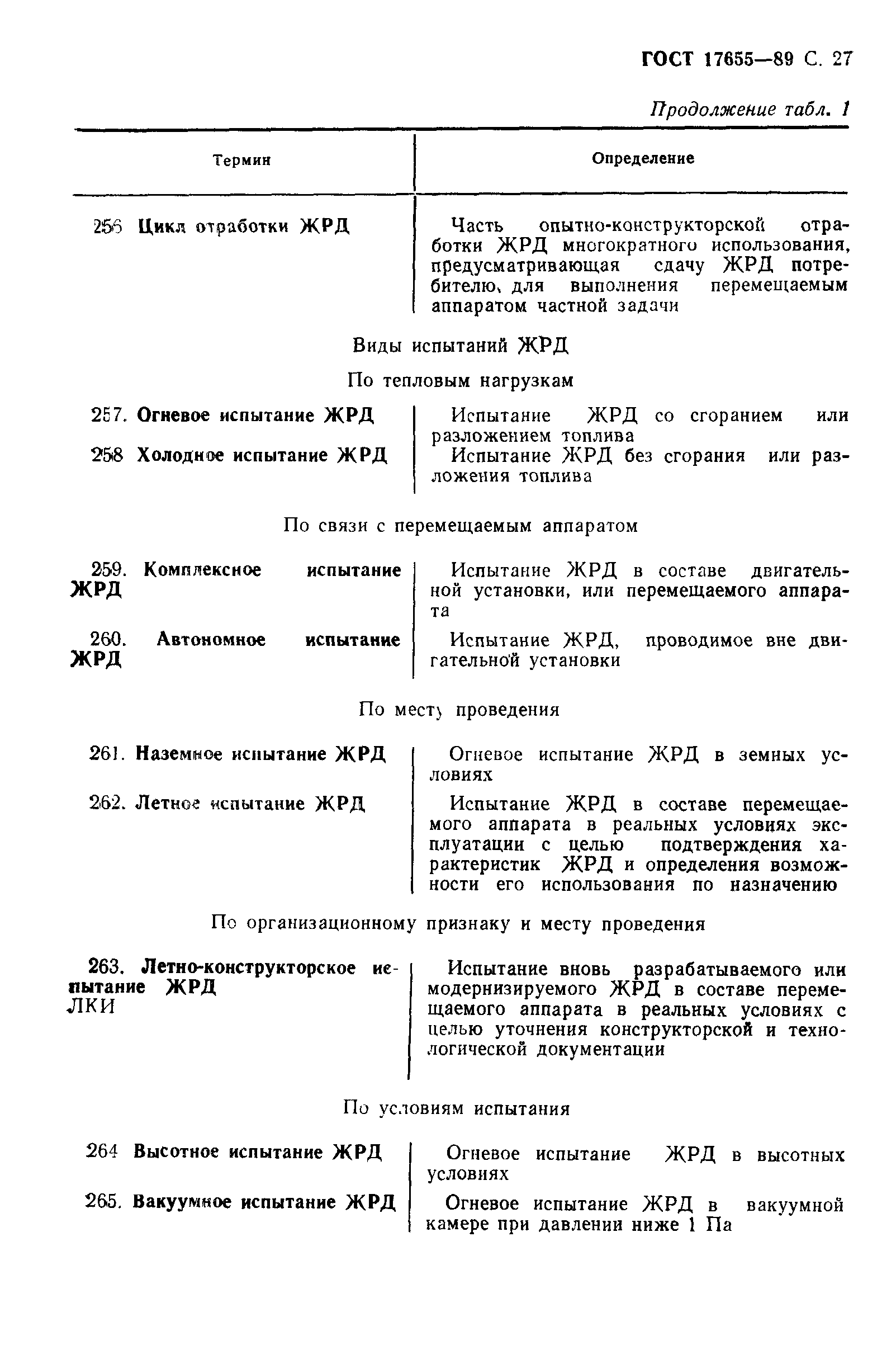 ГОСТ 17655-89