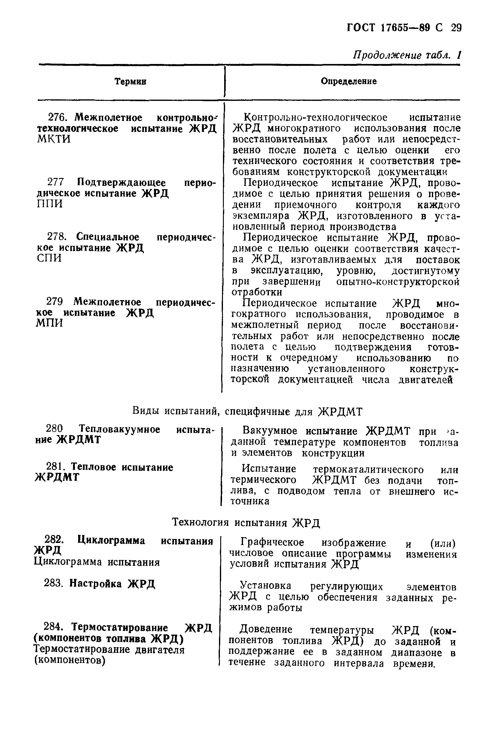 ГОСТ 17655-89