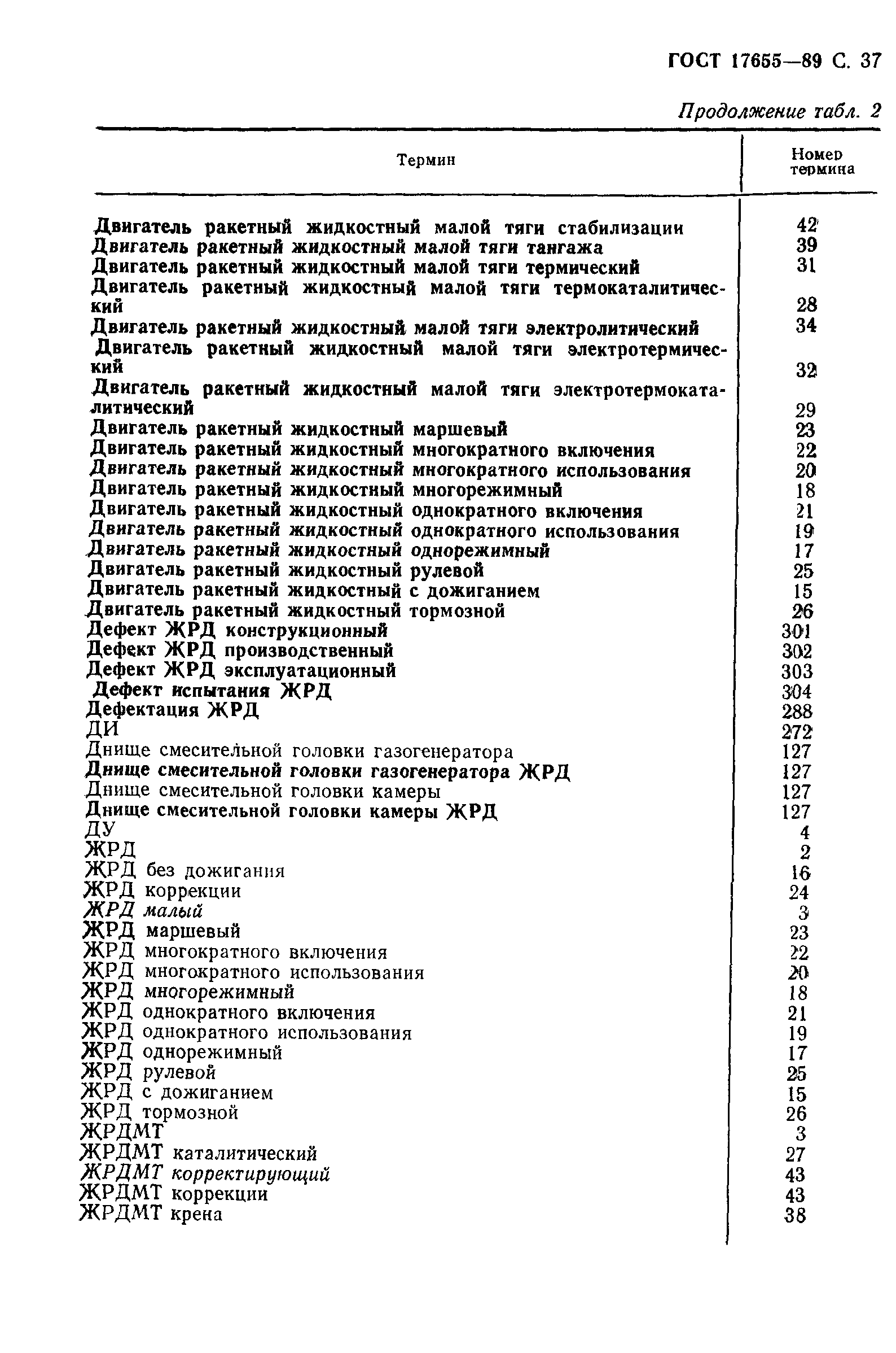 ГОСТ 17655-89