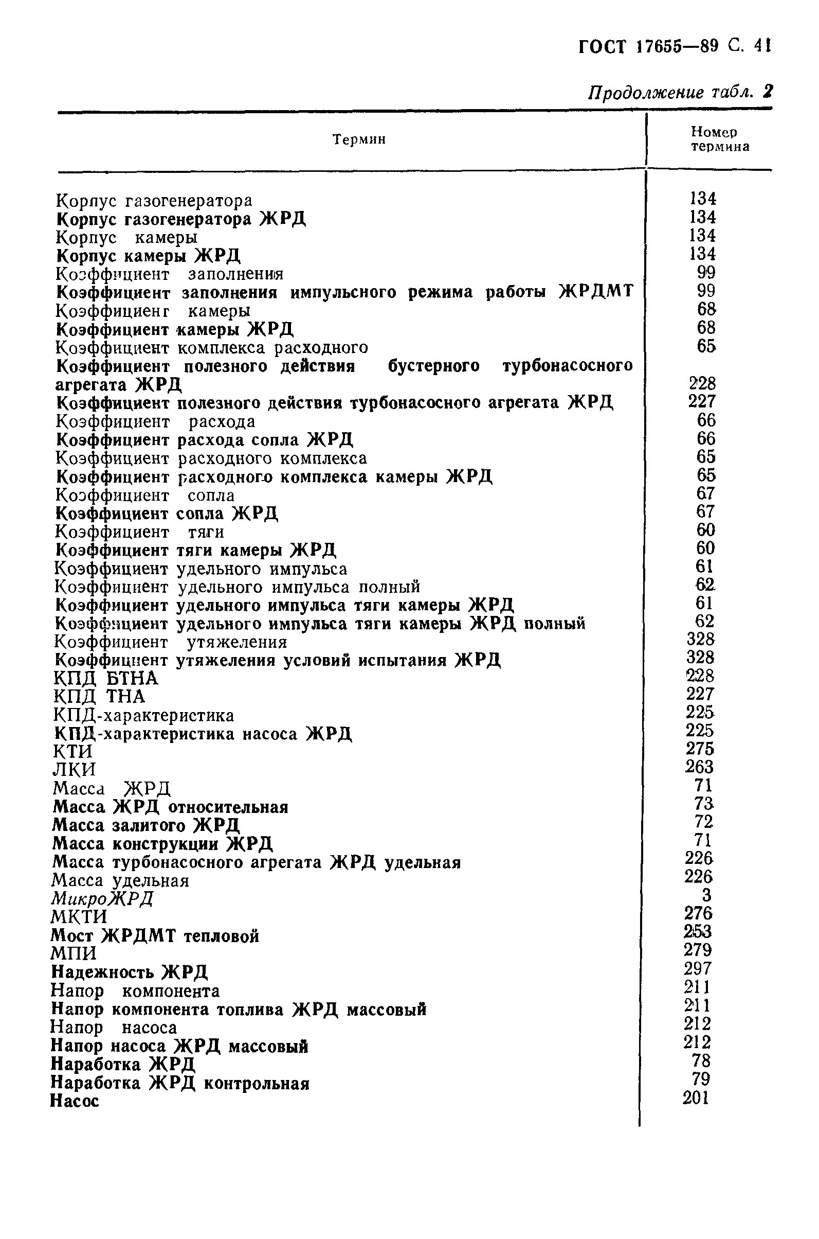 ГОСТ 17655-89