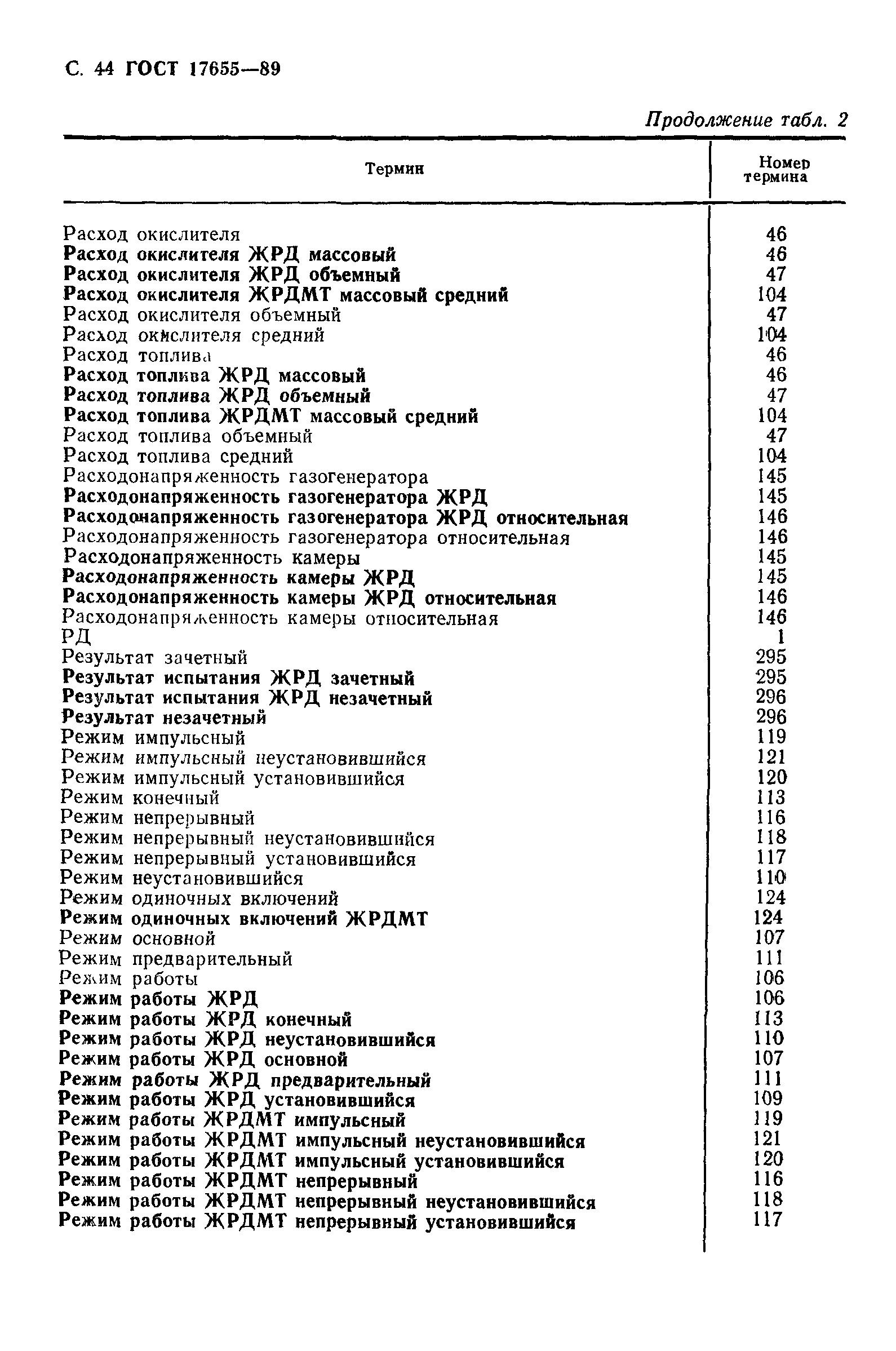 ГОСТ 17655-89