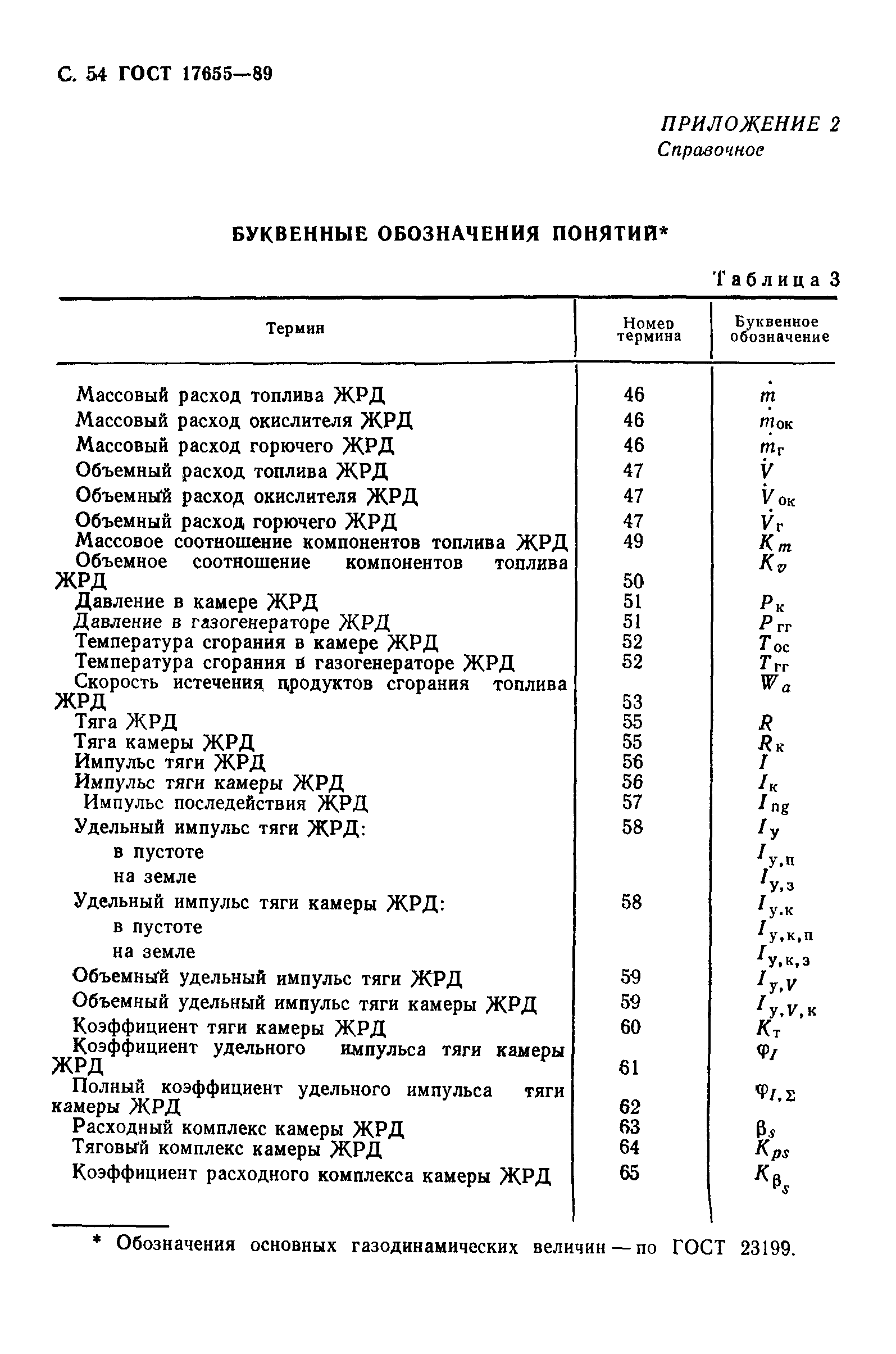 ГОСТ 17655-89