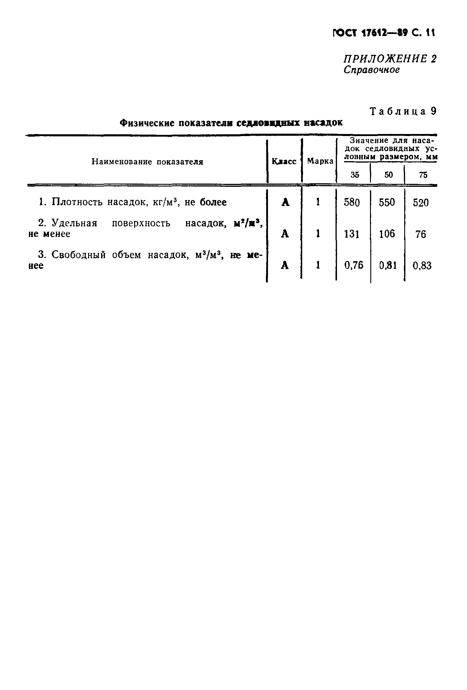ГОСТ 17612-89