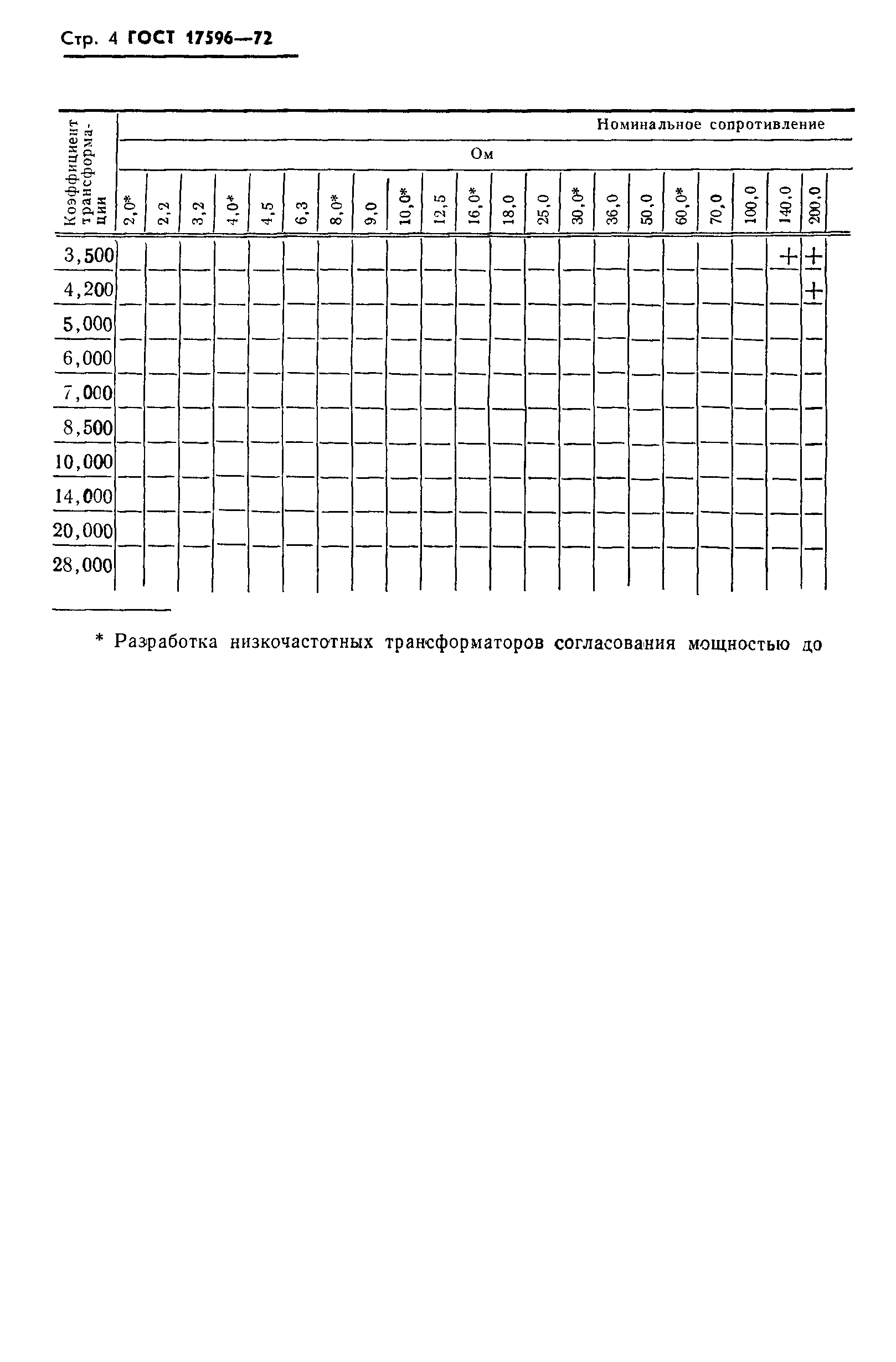 ГОСТ 17596-72