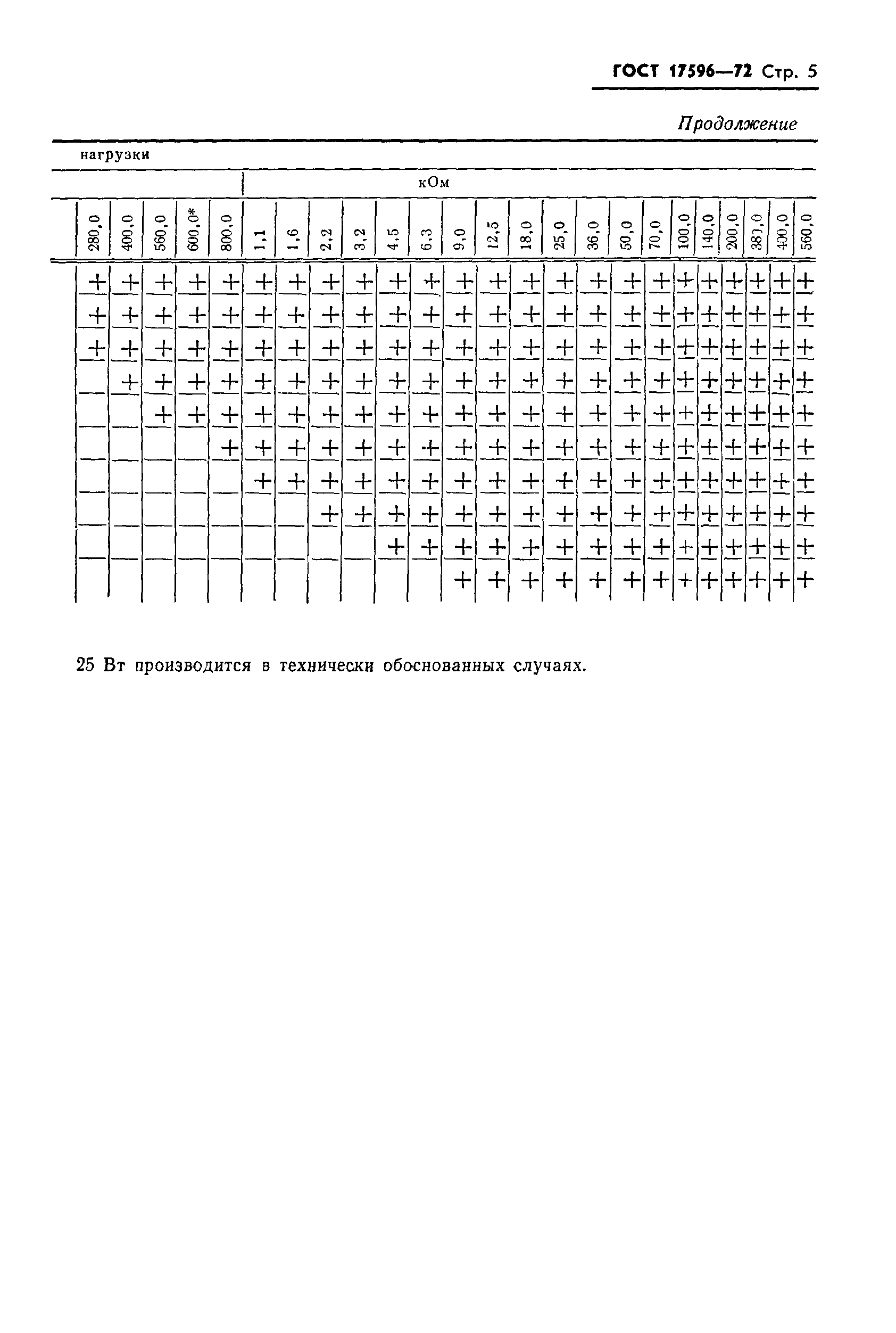 ГОСТ 17596-72