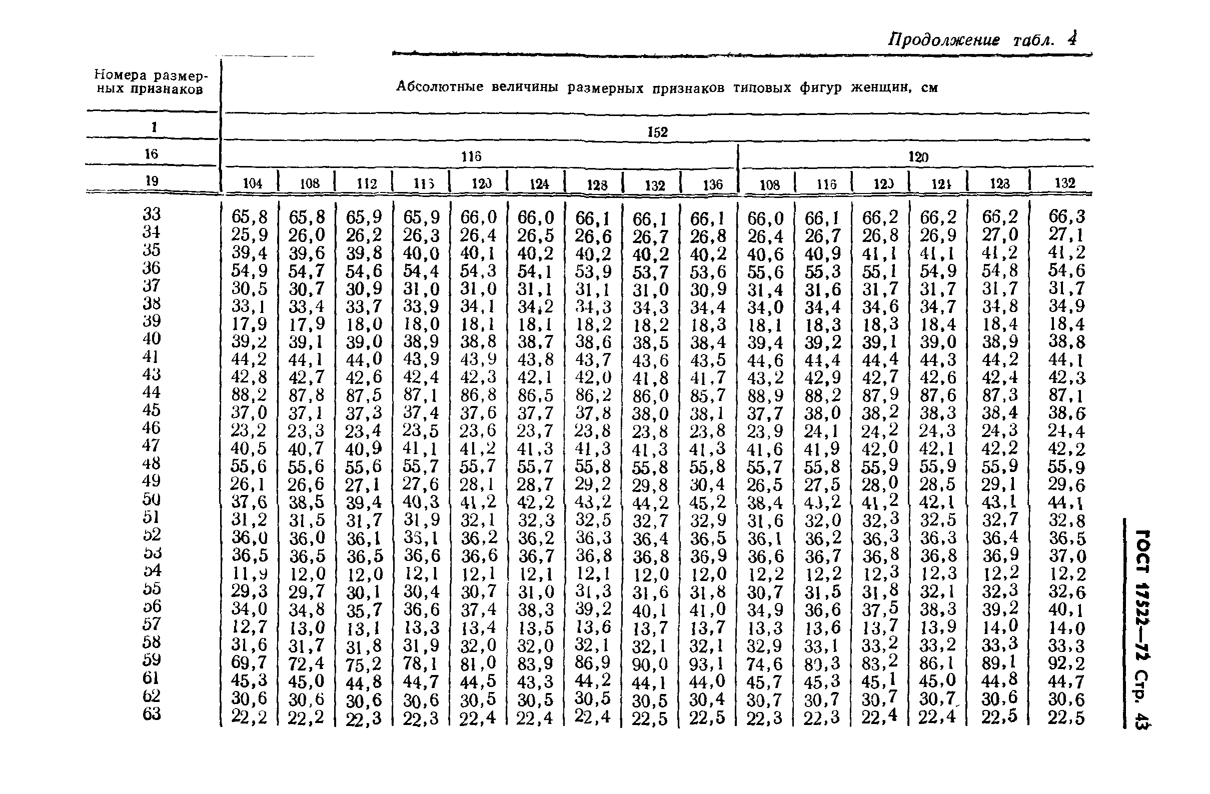ГОСТ 17522-72