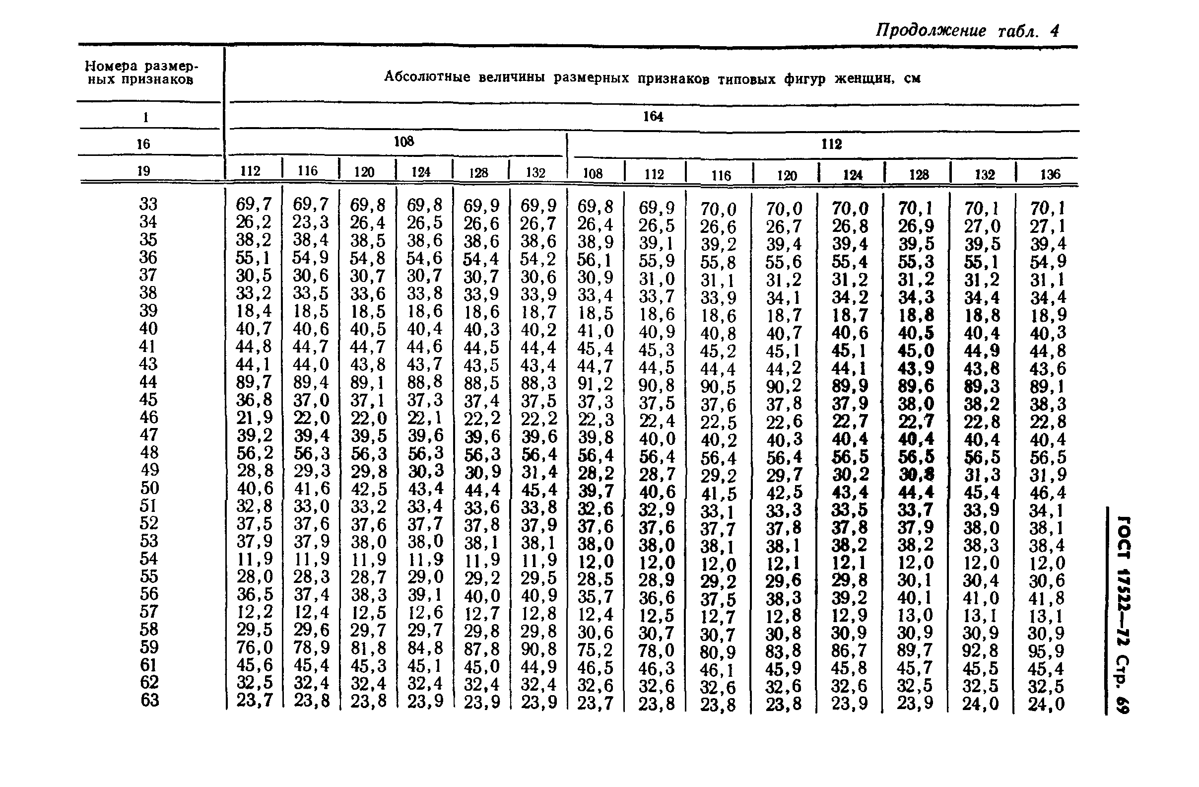 ГОСТ 17522-72