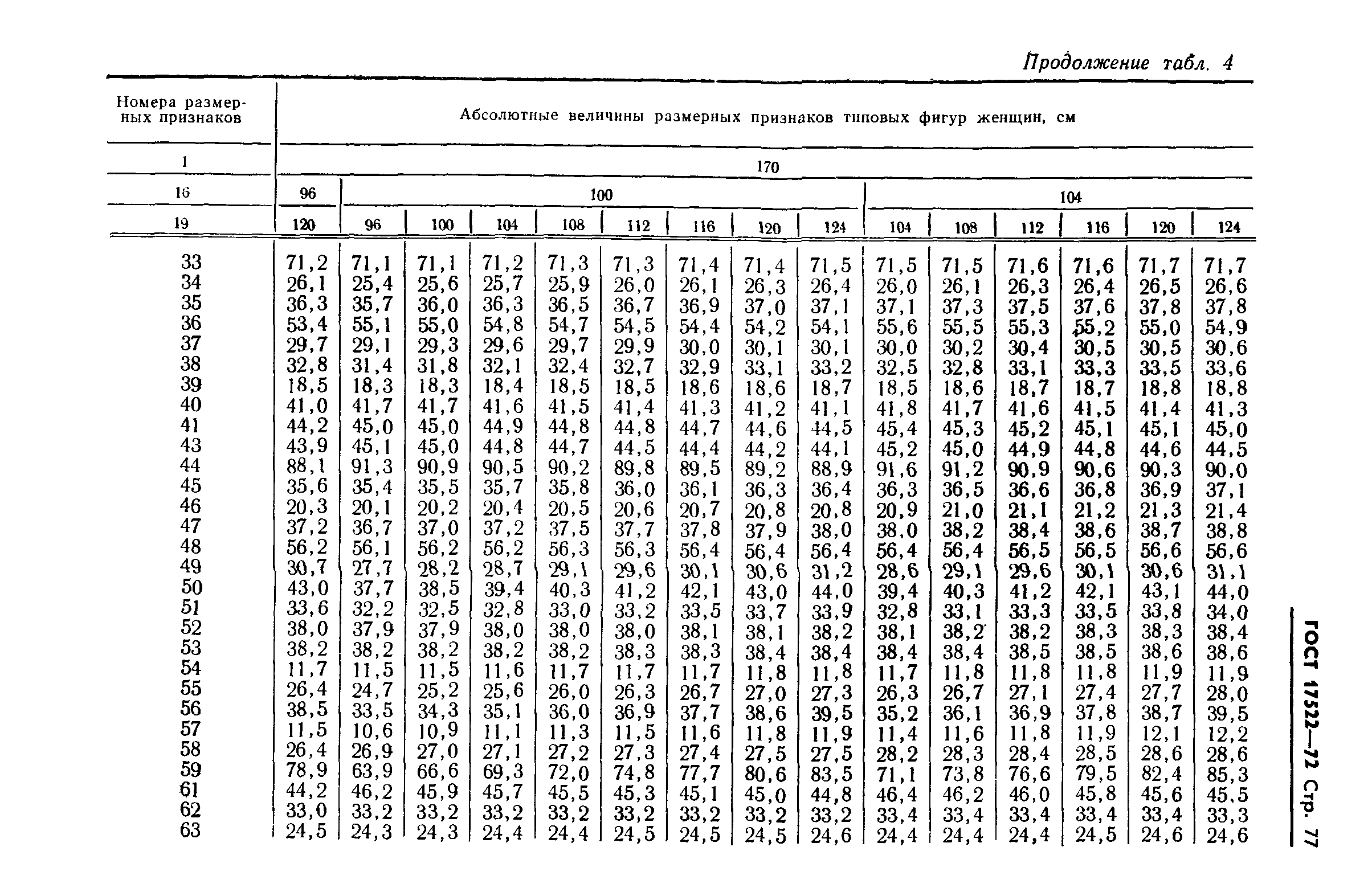 ГОСТ 17522-72