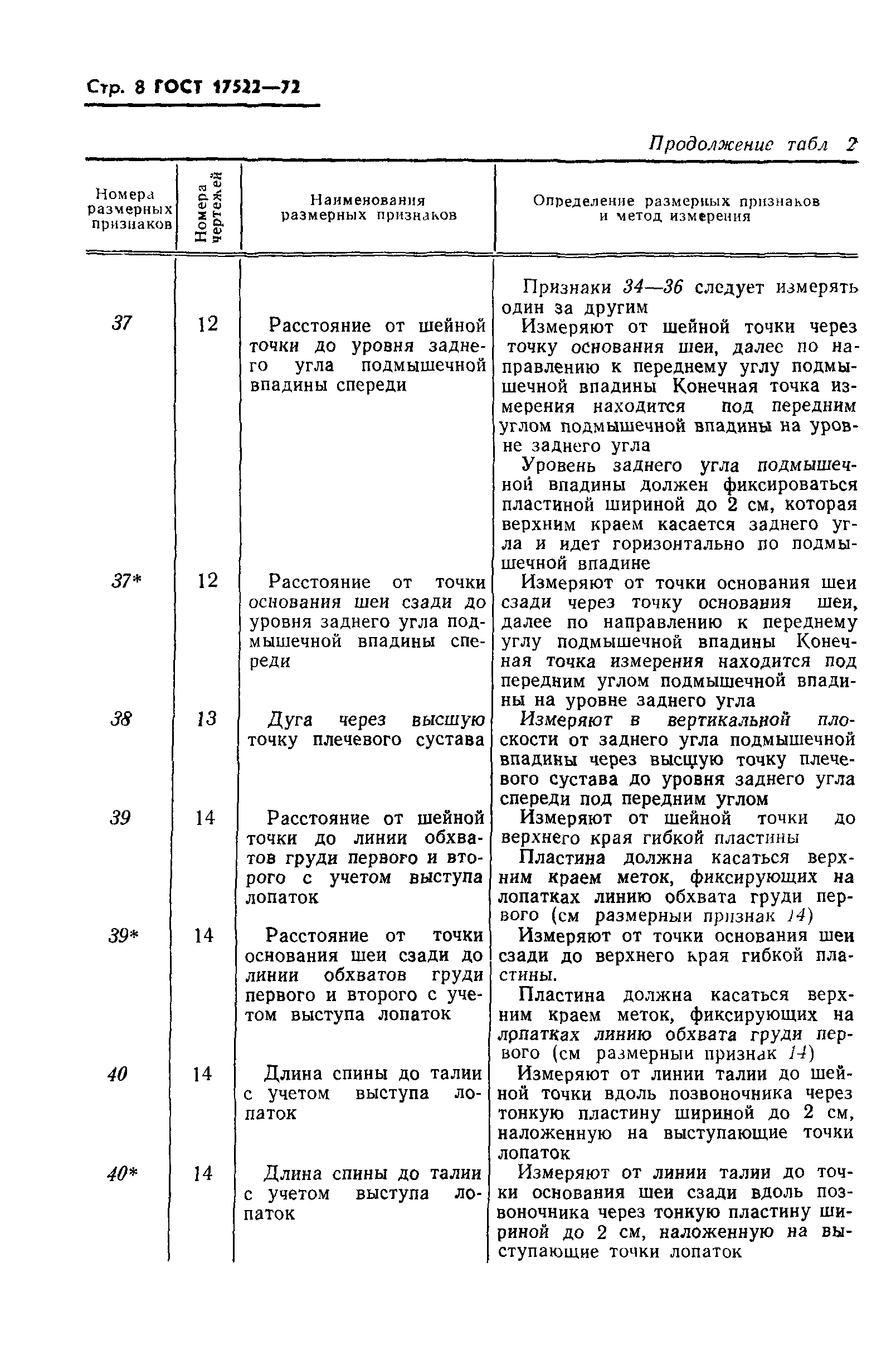 ГОСТ 17522-72