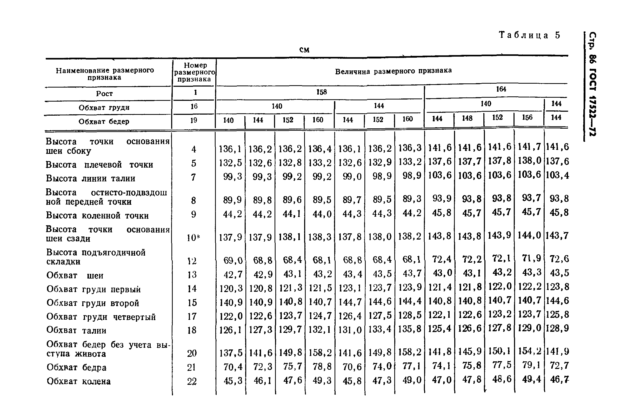 ГОСТ 17522-72