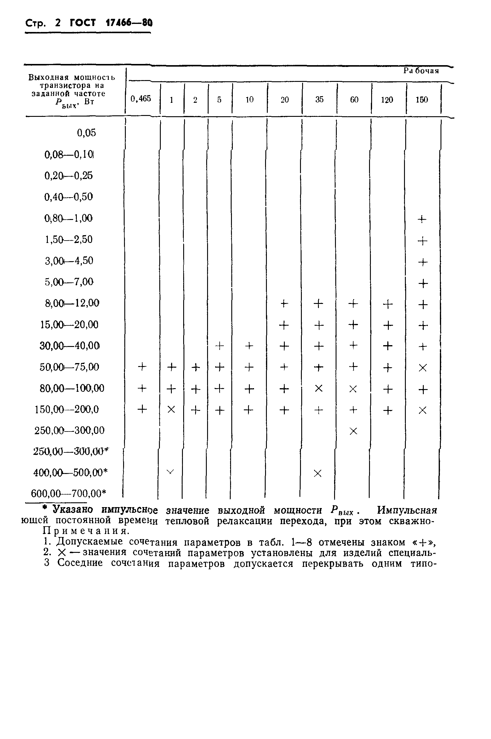 ГОСТ 17466-80