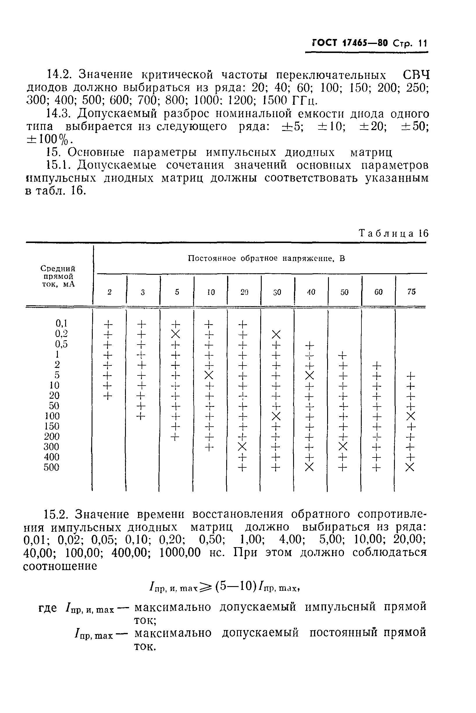 ГОСТ 17465-80