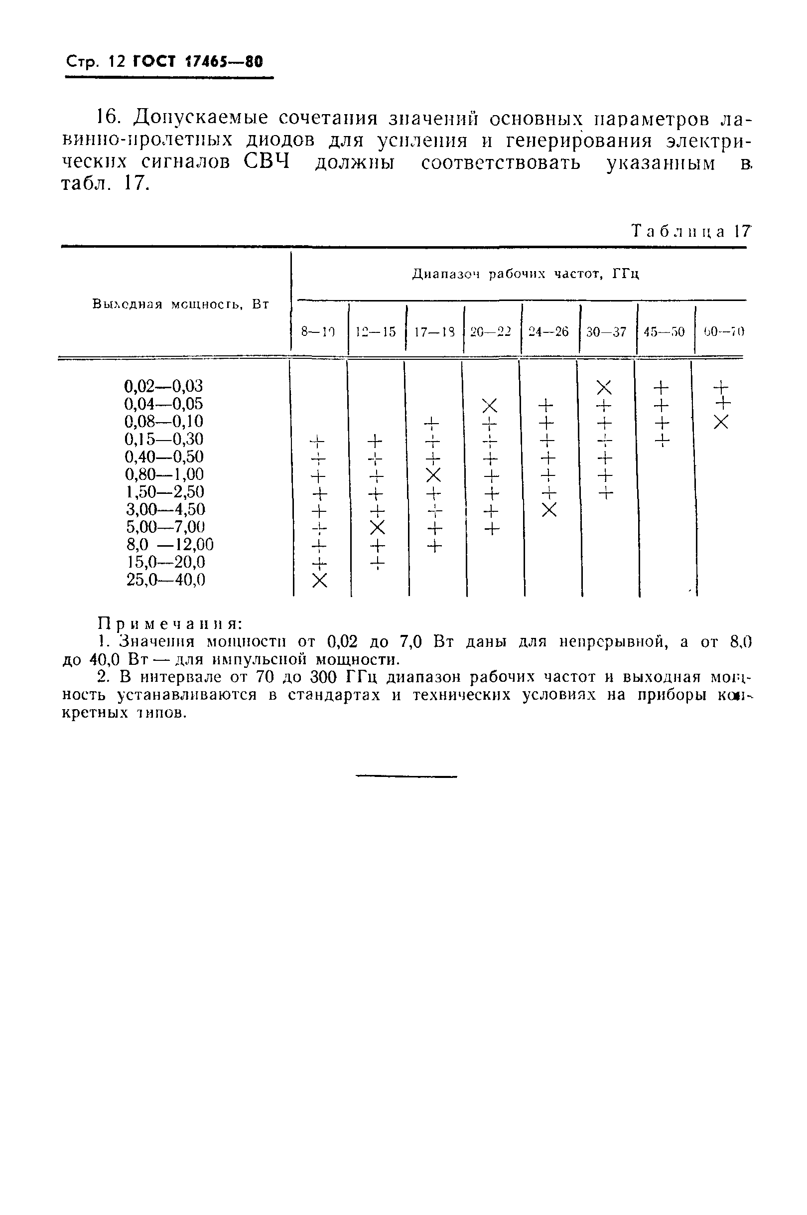ГОСТ 17465-80