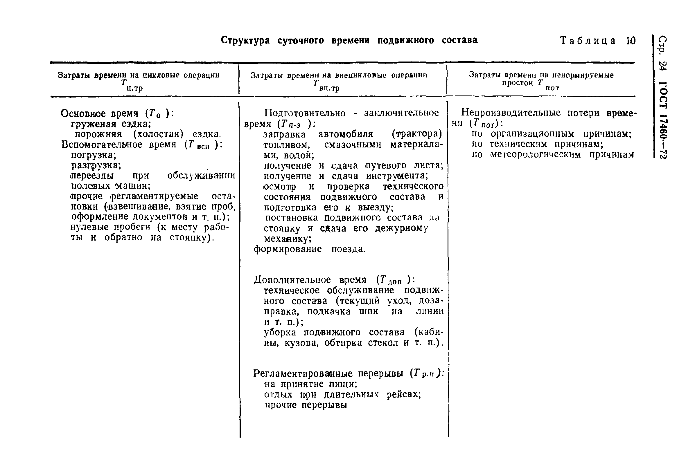 ГОСТ 17460-72