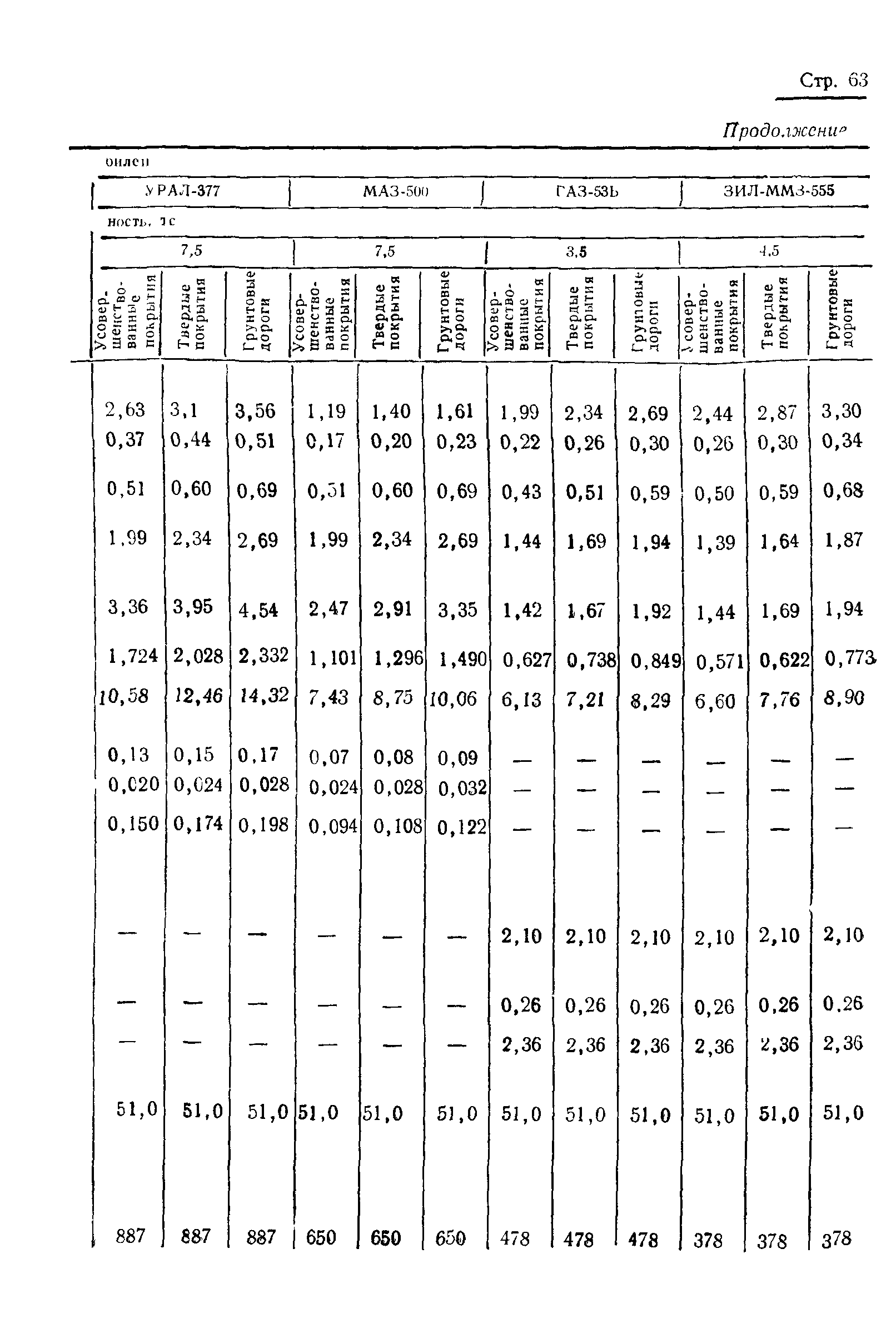 ГОСТ 17460-72