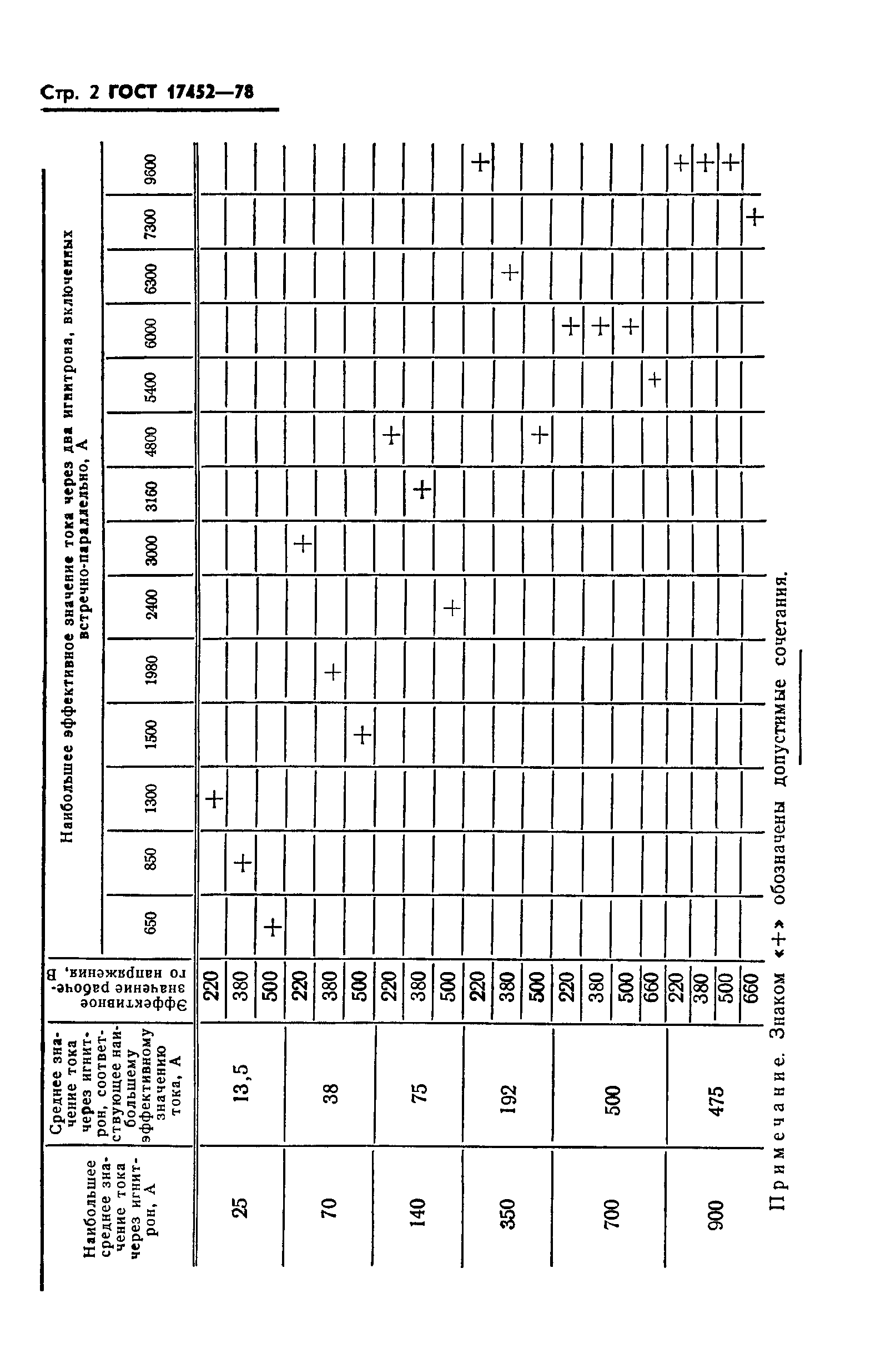 ГОСТ 17452-78