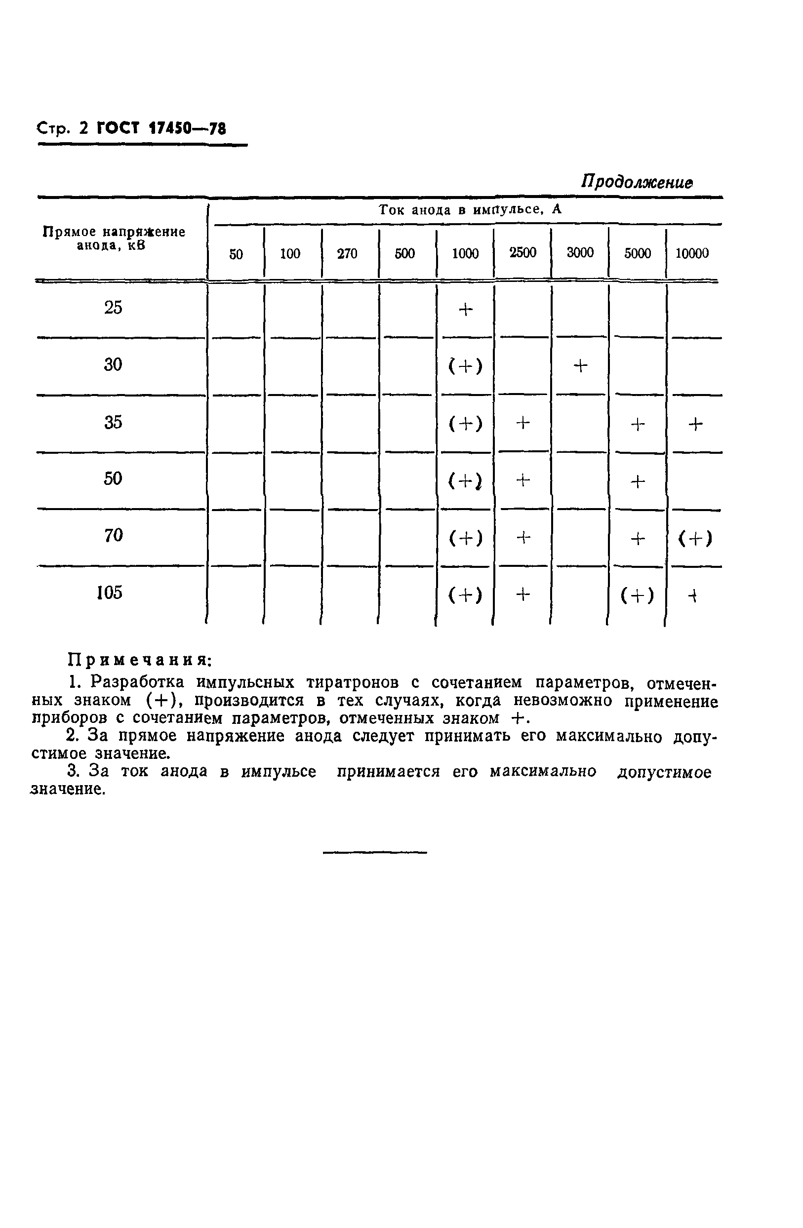 ГОСТ 17450-78
