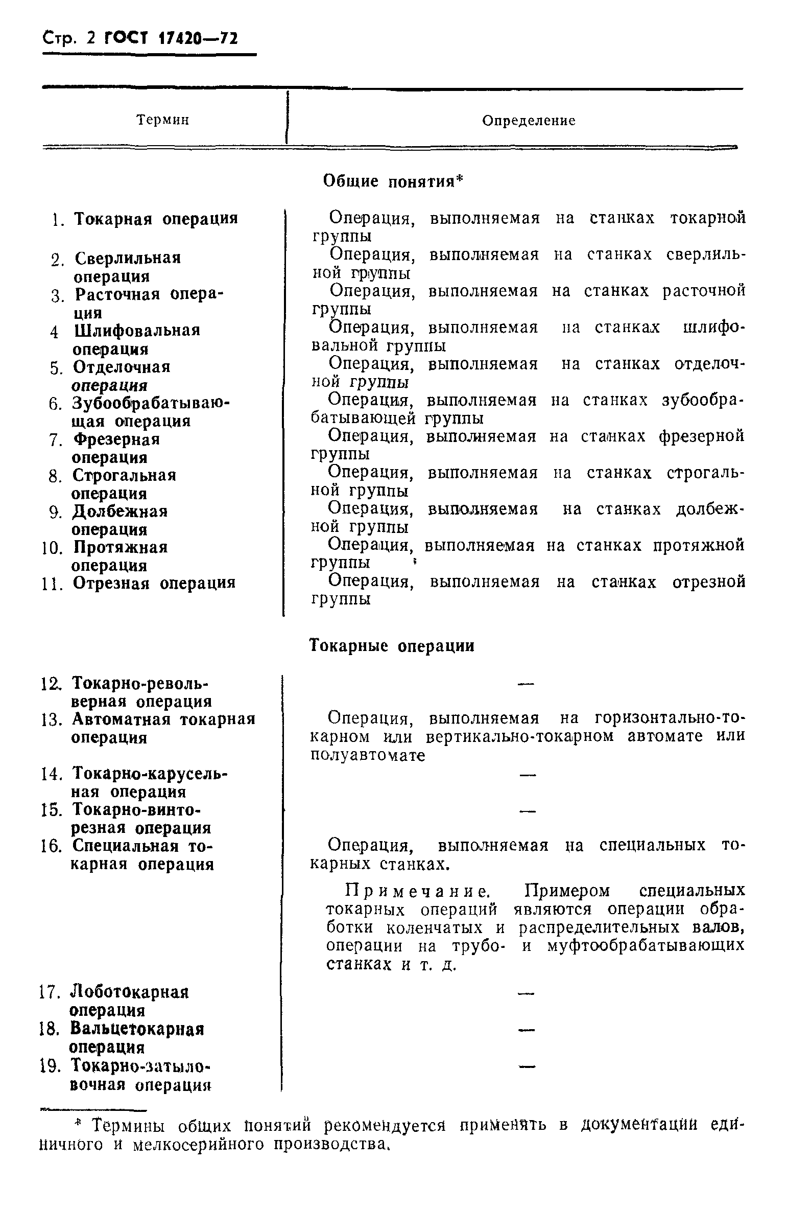 ГОСТ 17420-72