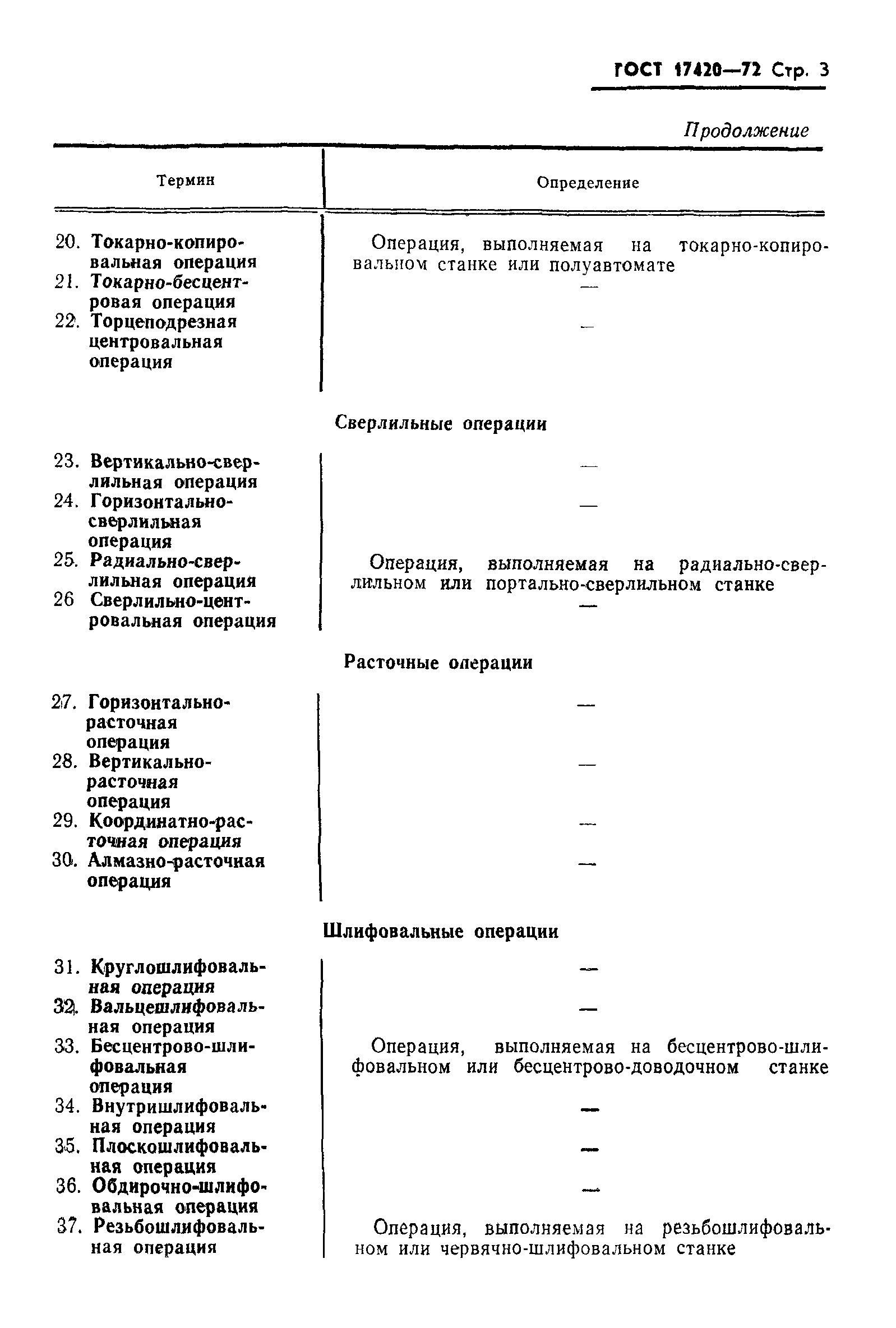 ГОСТ 17420-72