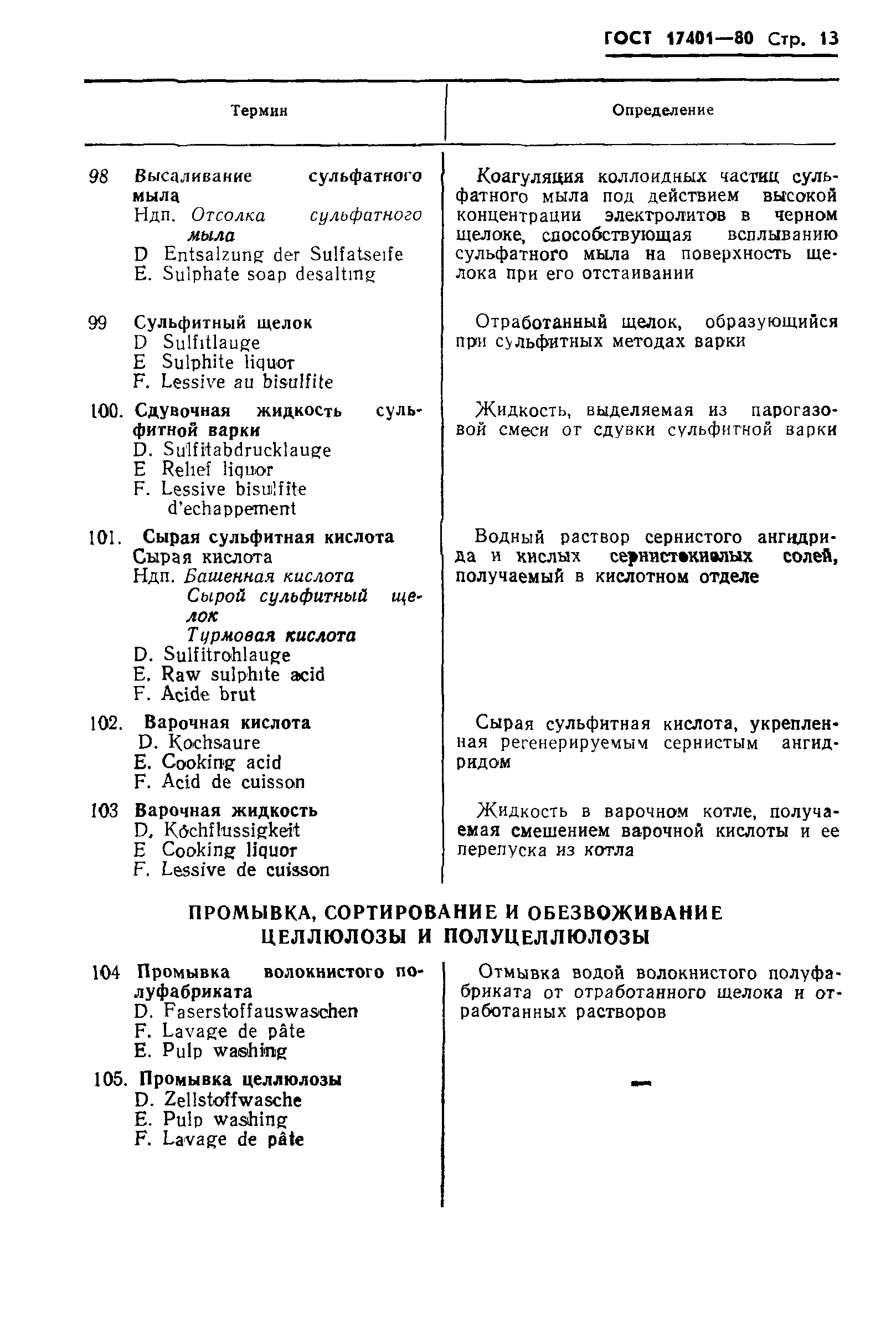 ГОСТ 17401-80
