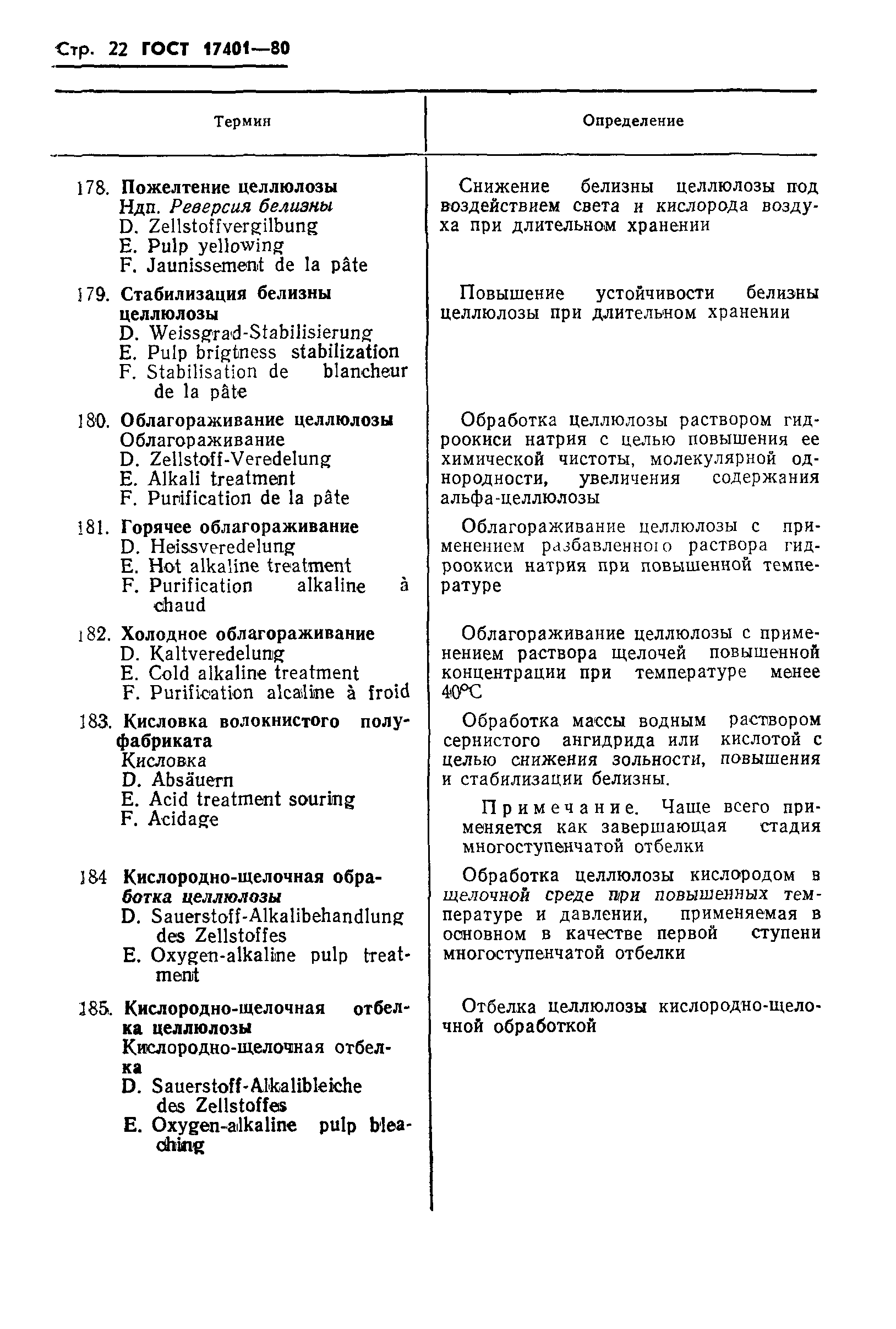ГОСТ 17401-80