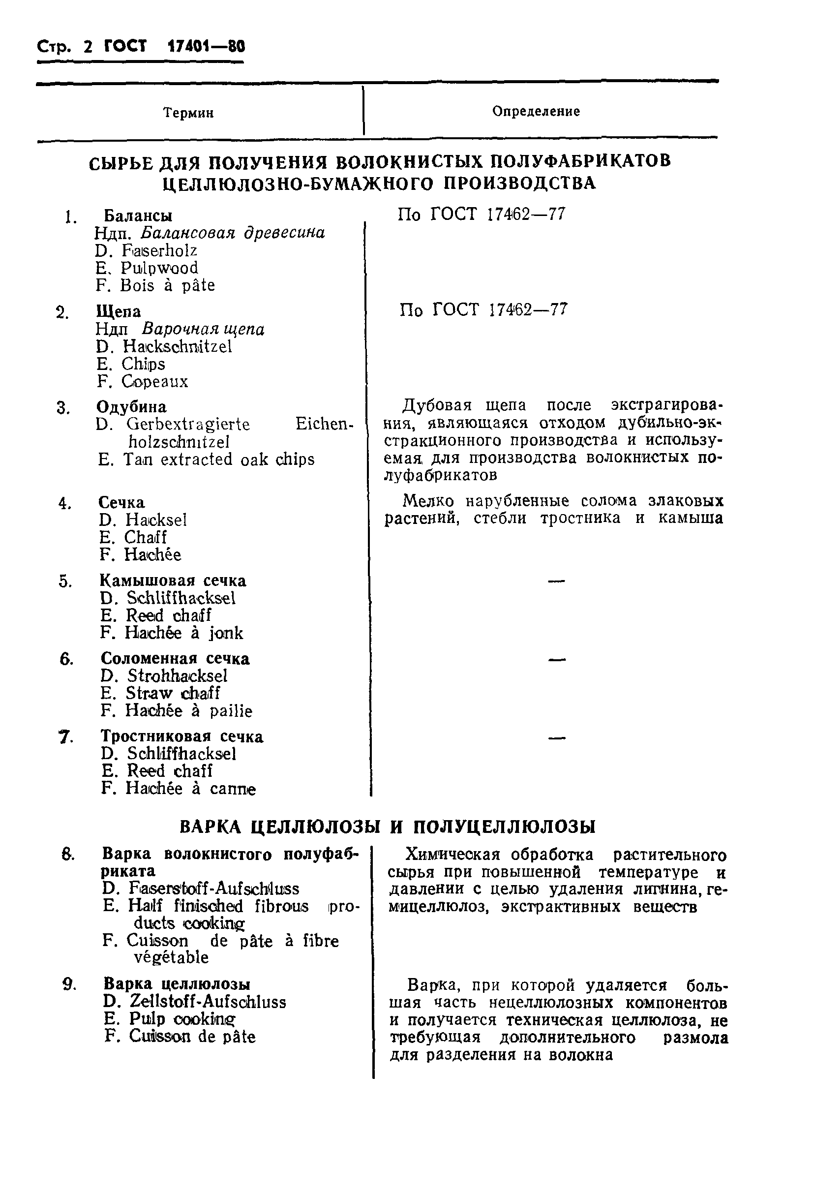 ГОСТ 17401-80