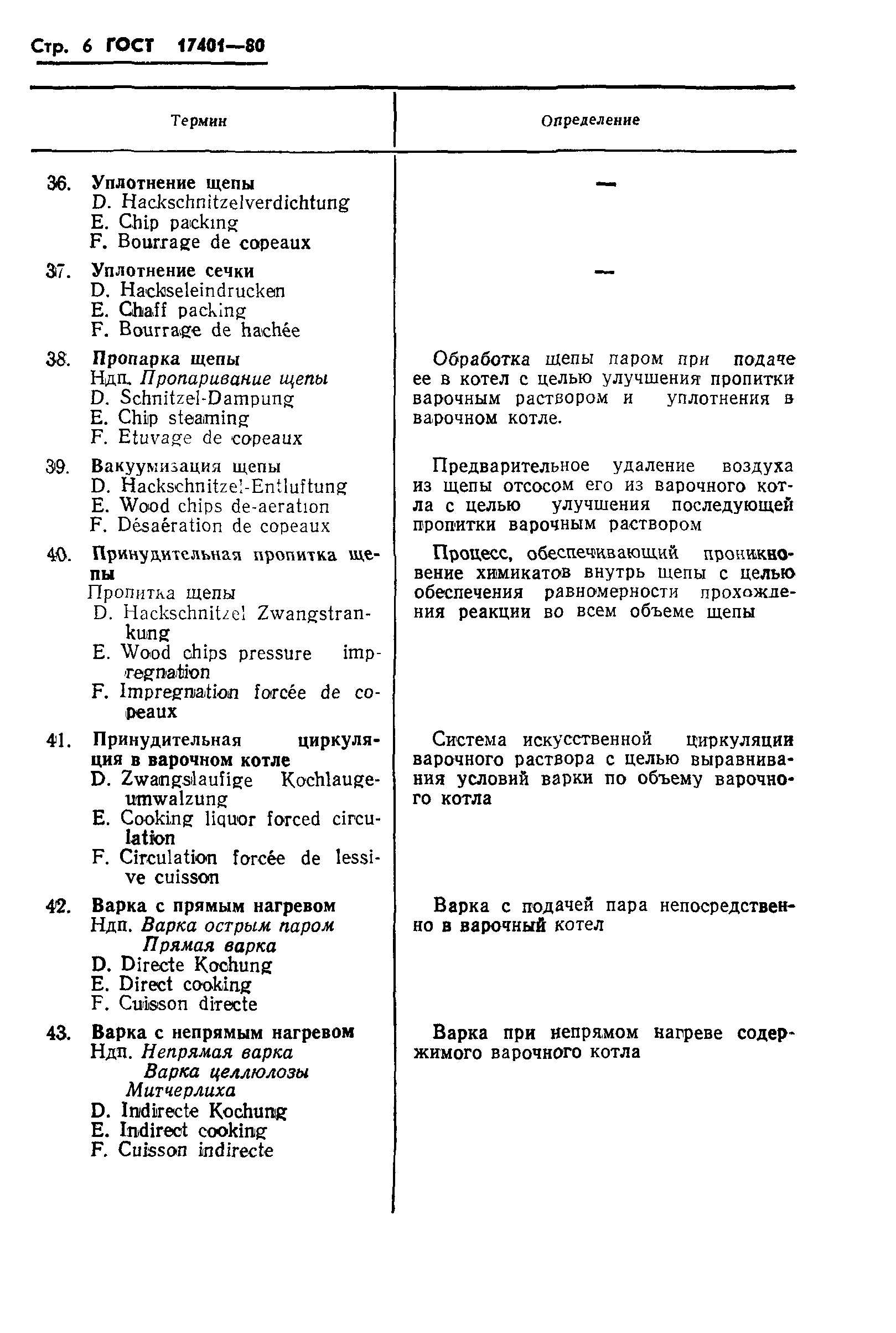 ГОСТ 17401-80