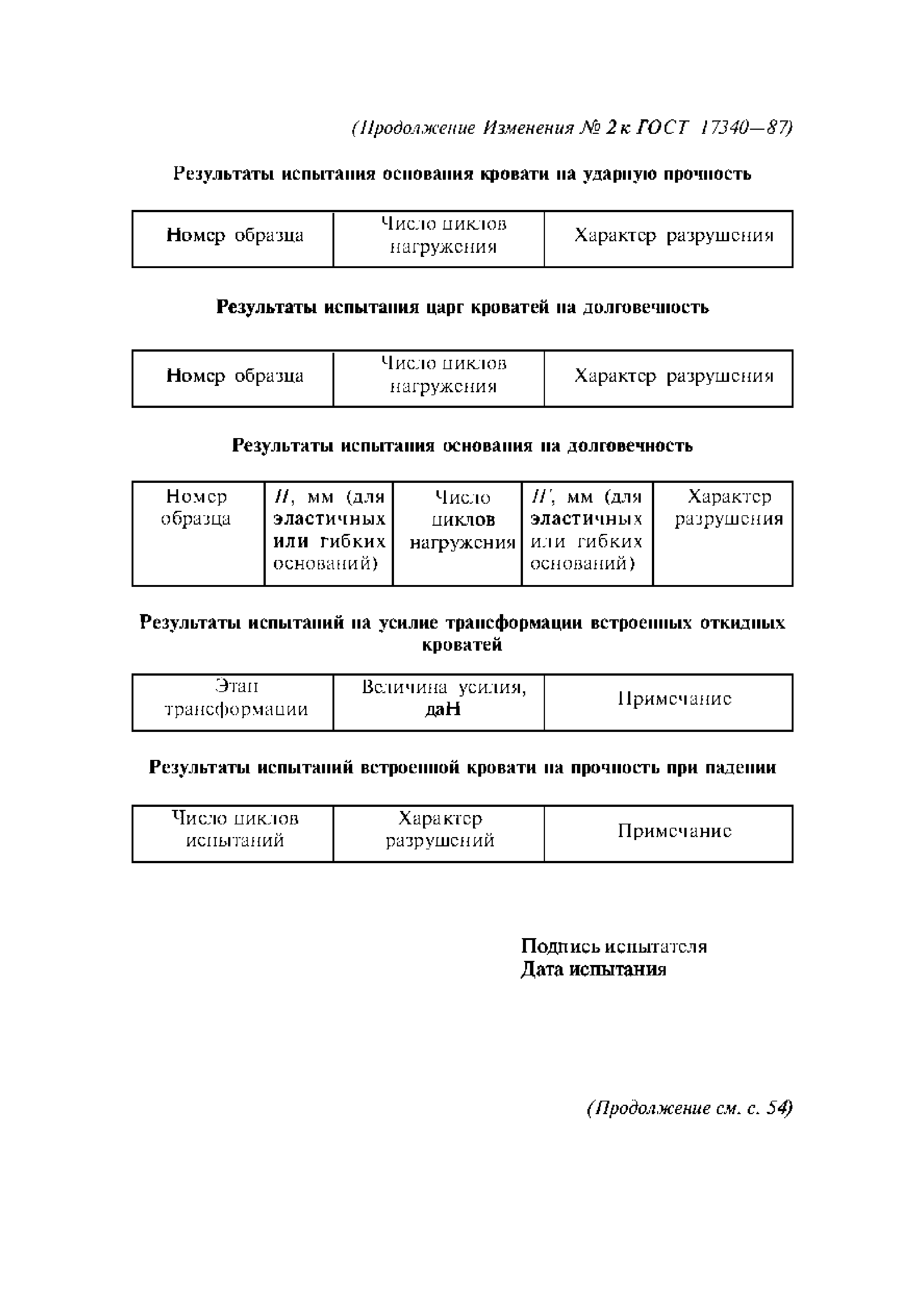 ГОСТ 17340-87