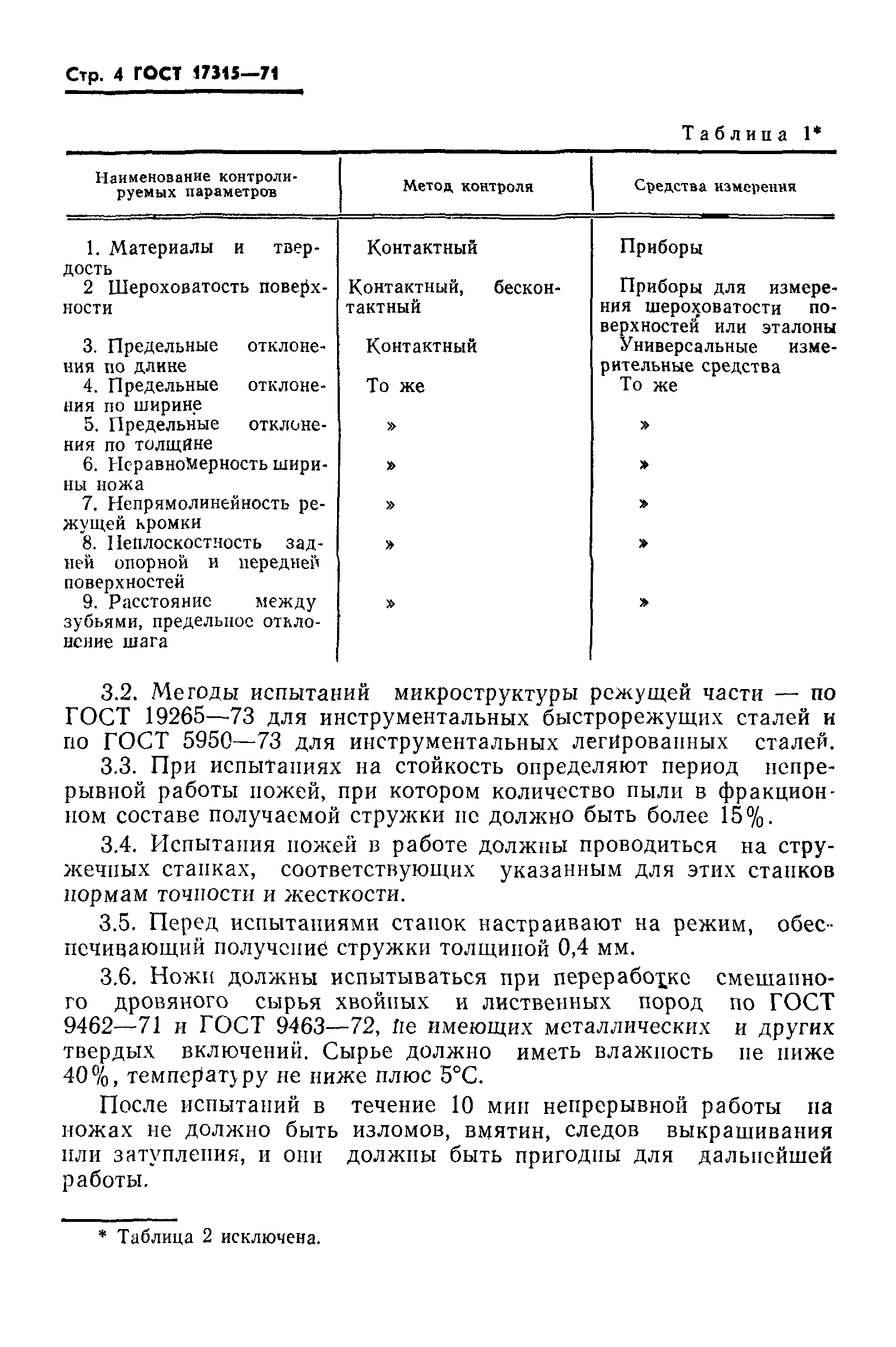 ГОСТ 17315-71