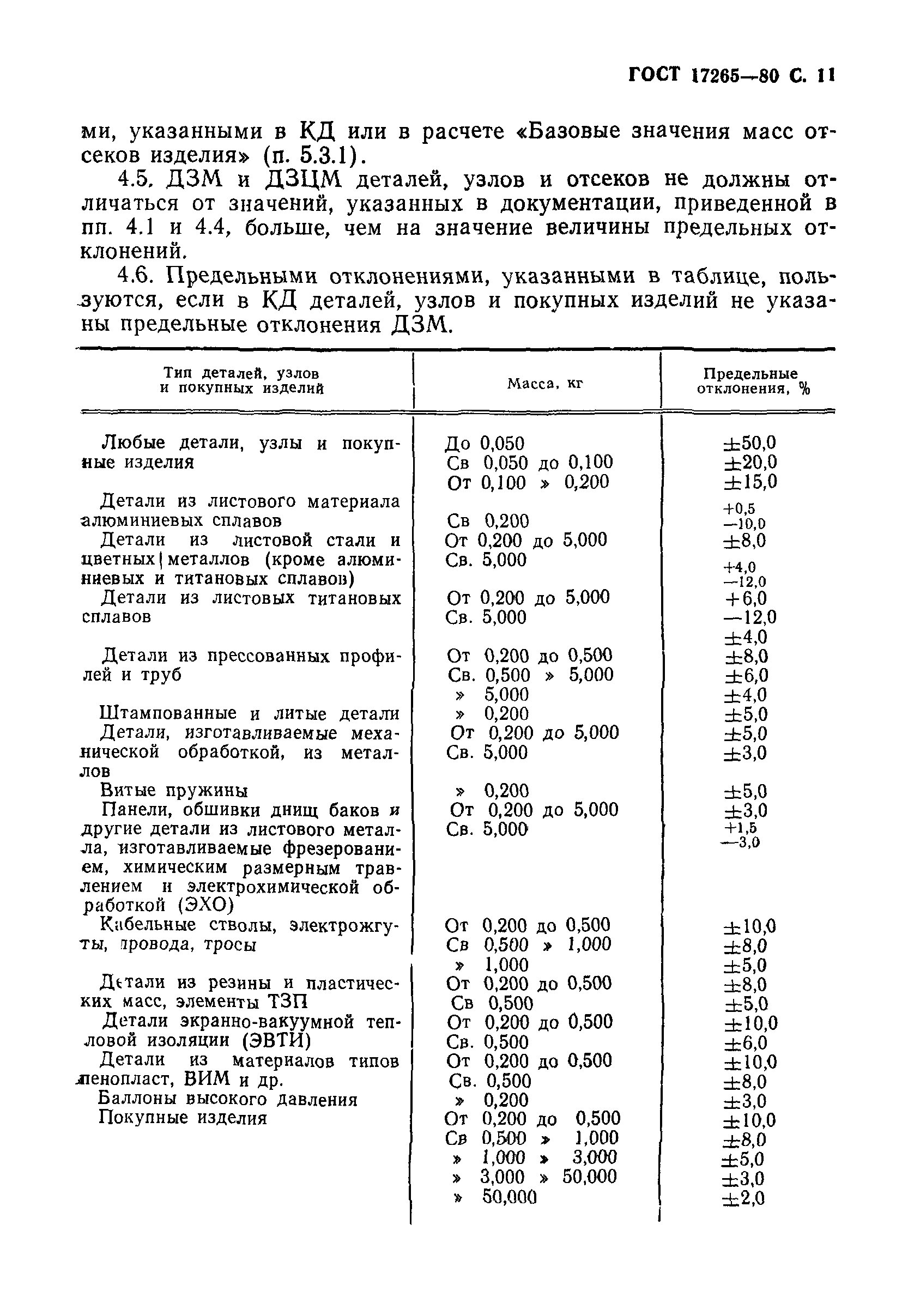 ГОСТ 17265-80
