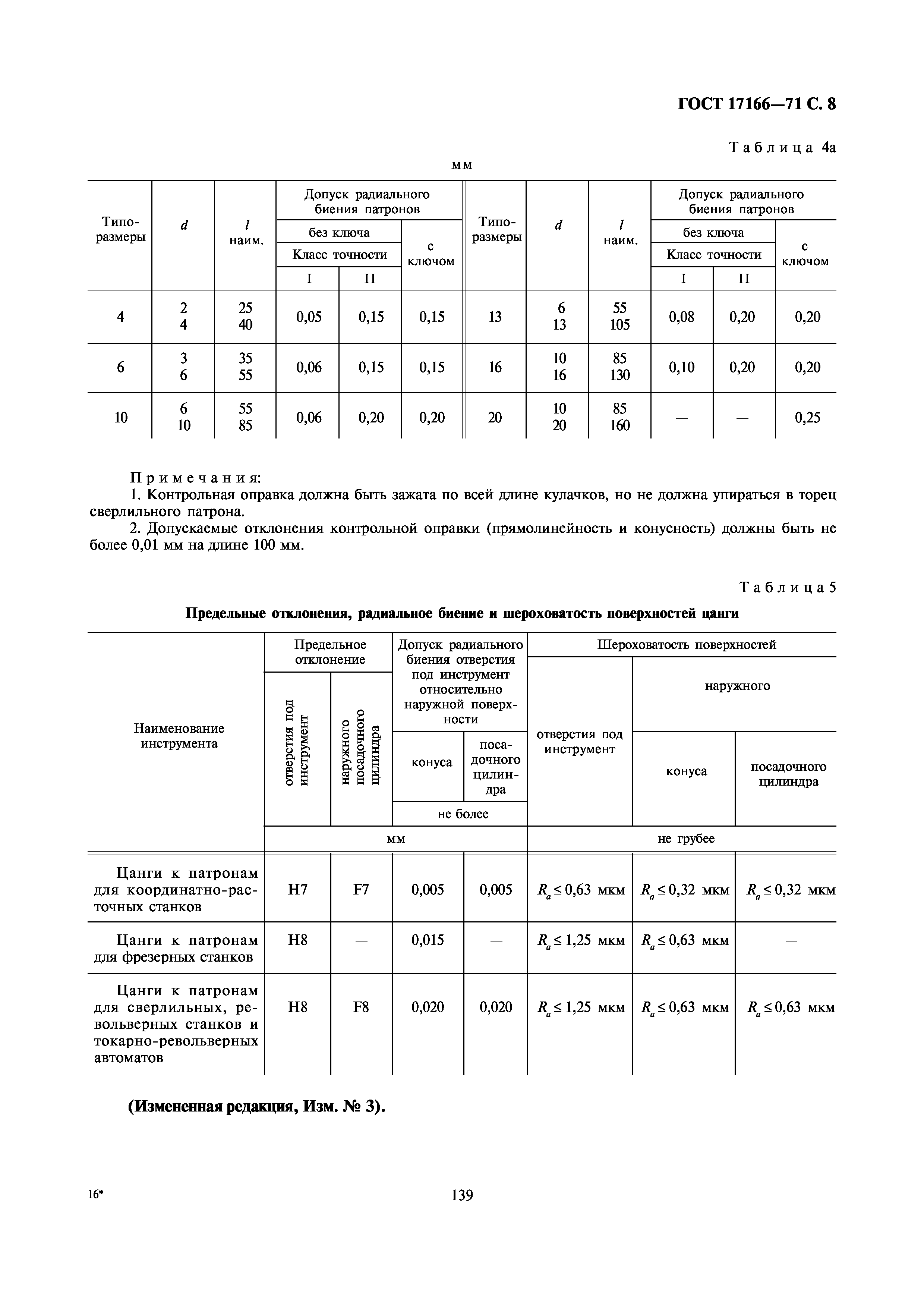 ГОСТ 17166-71