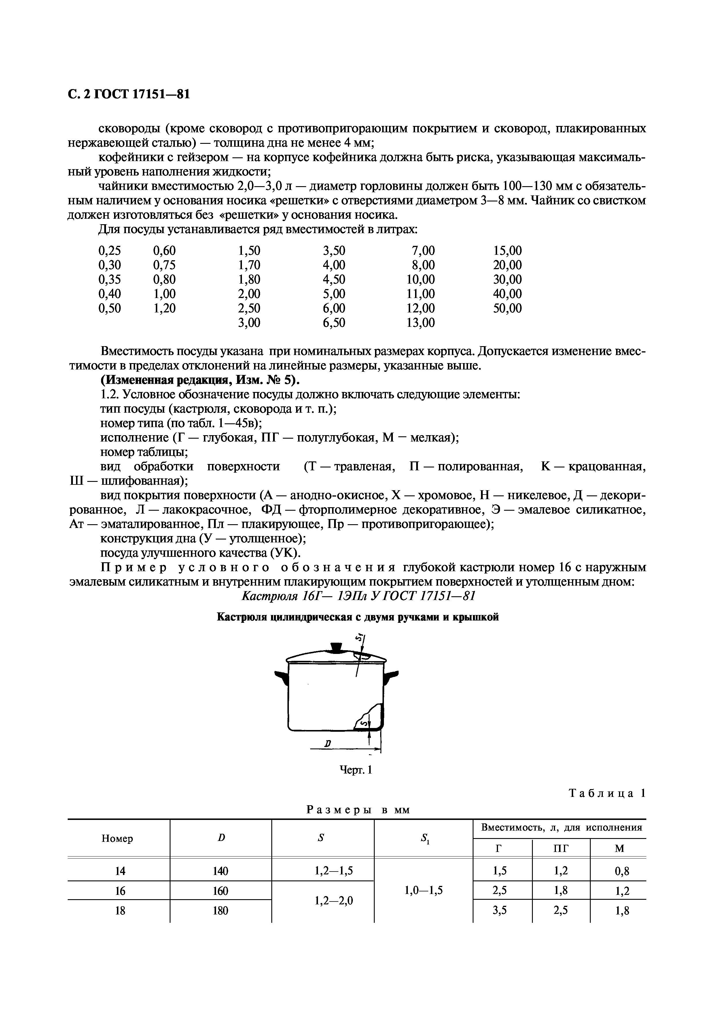 ГОСТ 17151-81