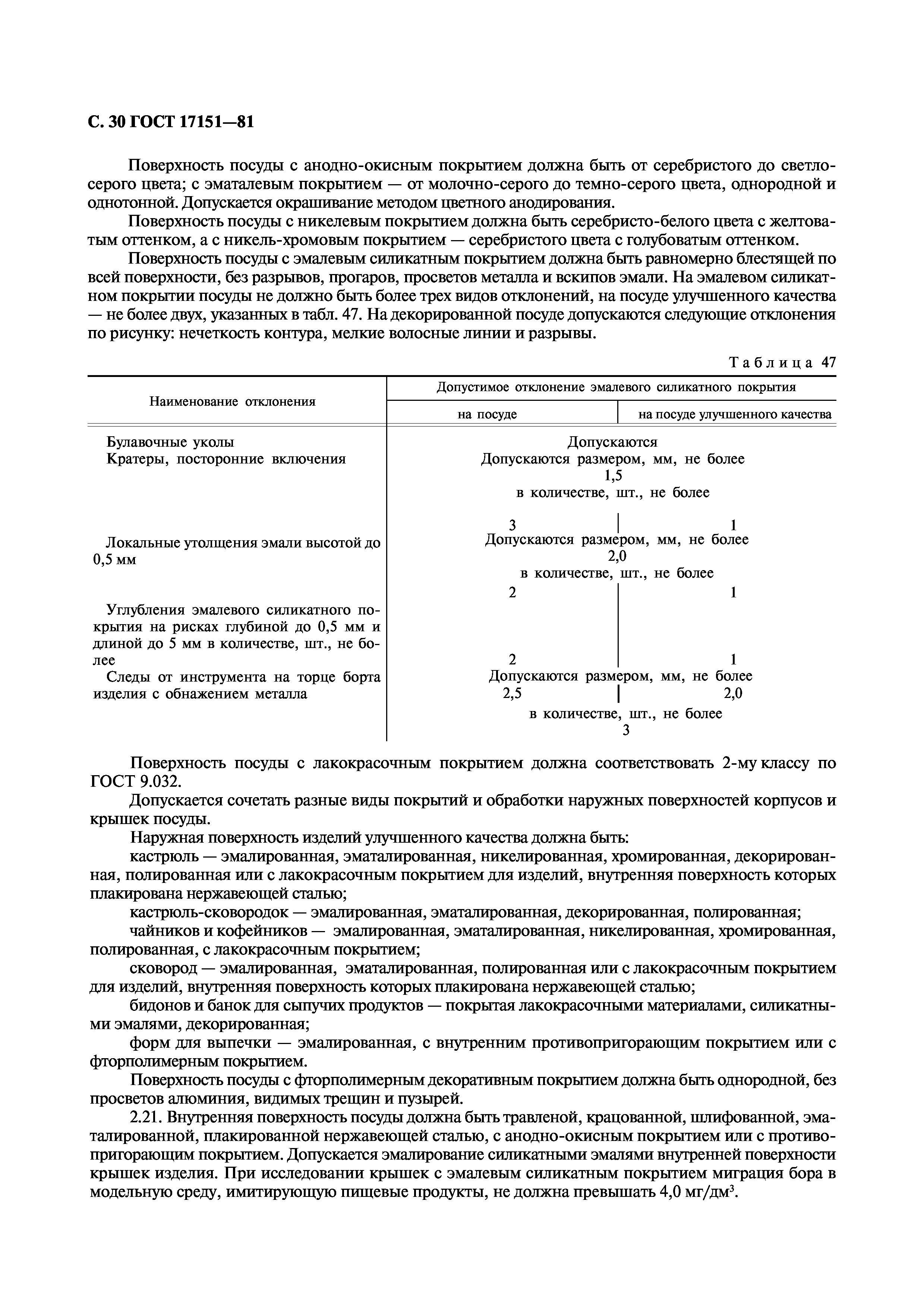 ГОСТ 17151-81