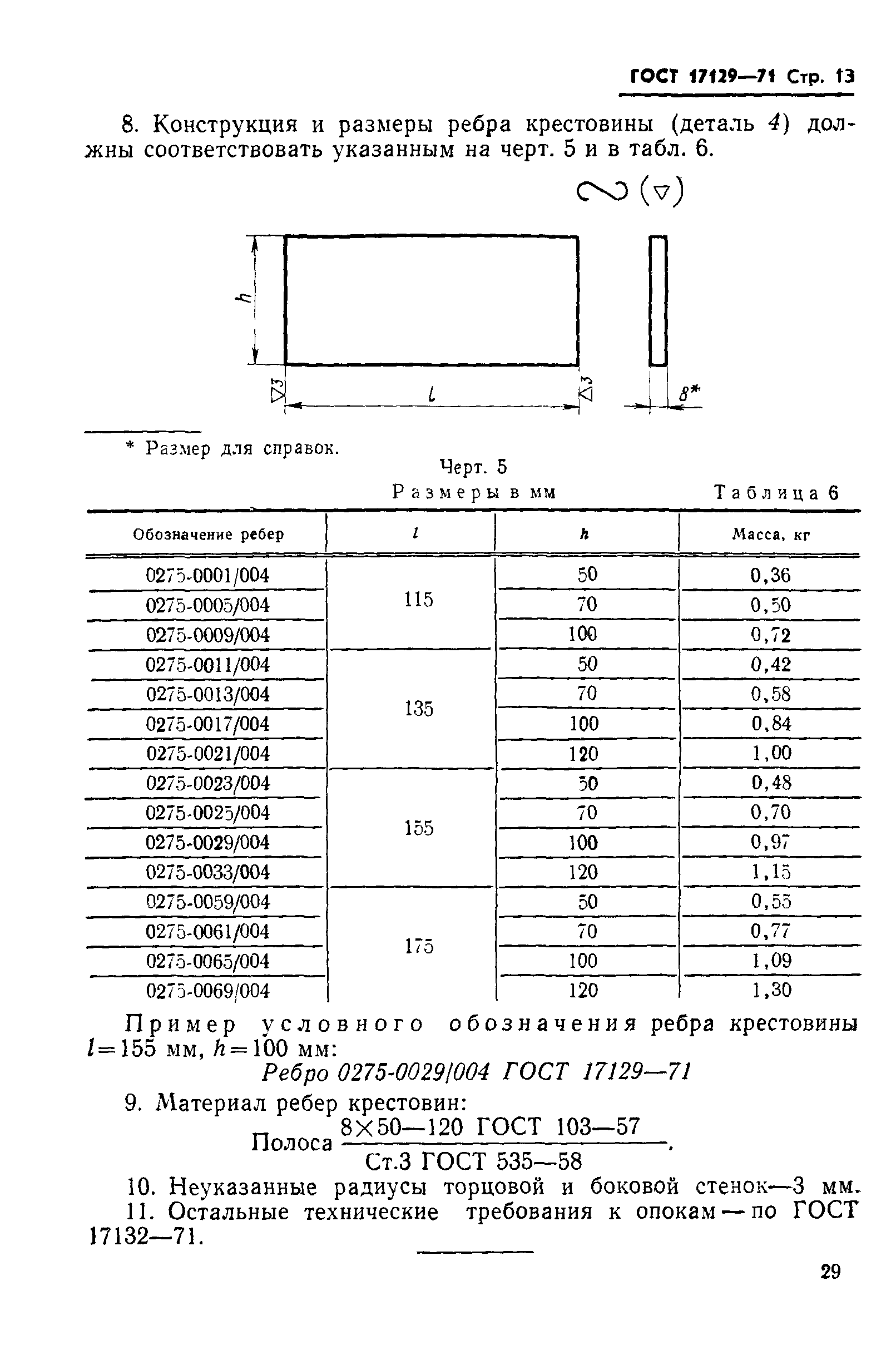 ГОСТ 17129-71