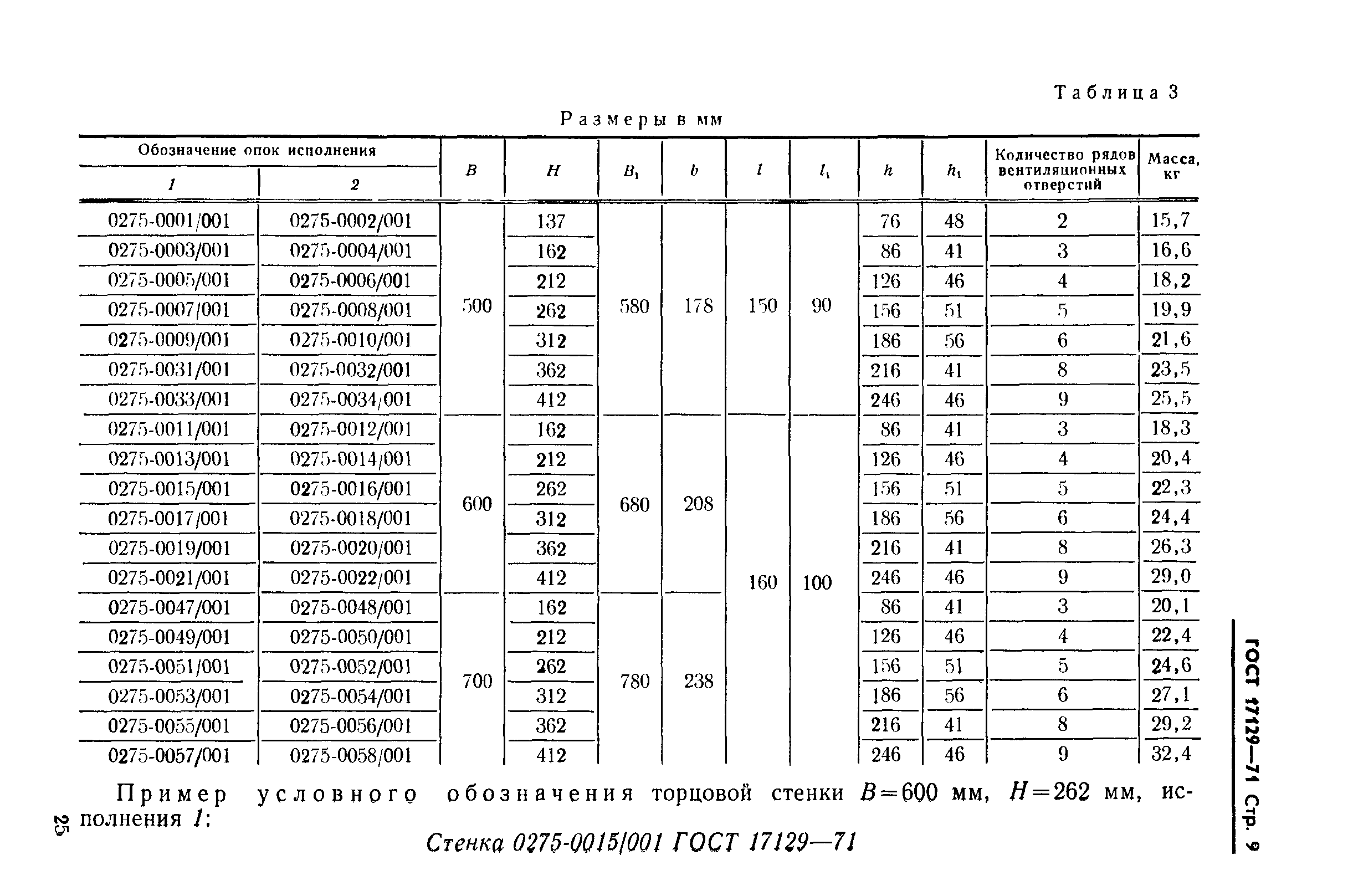 ГОСТ 17129-71
