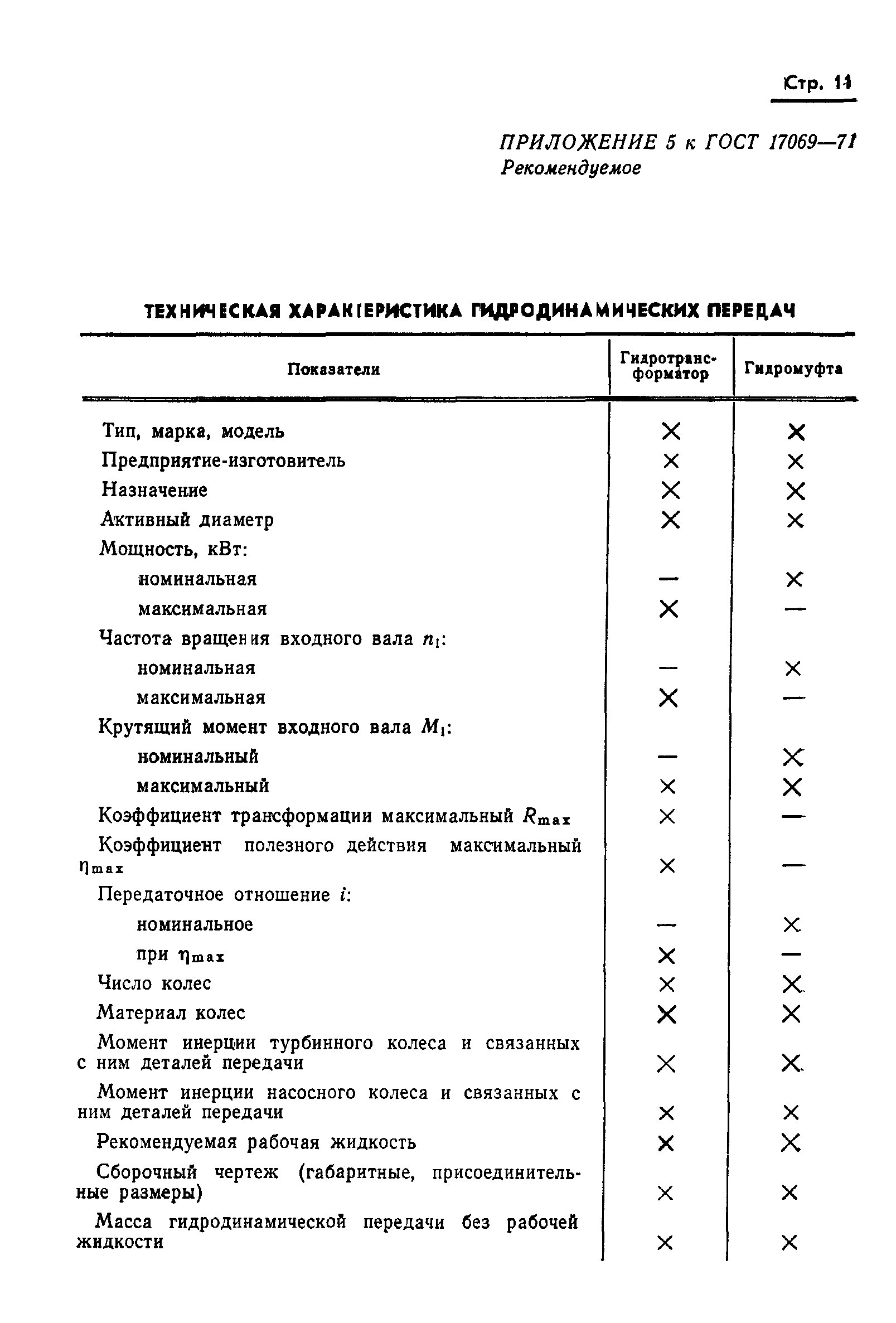 ГОСТ 17069-71
