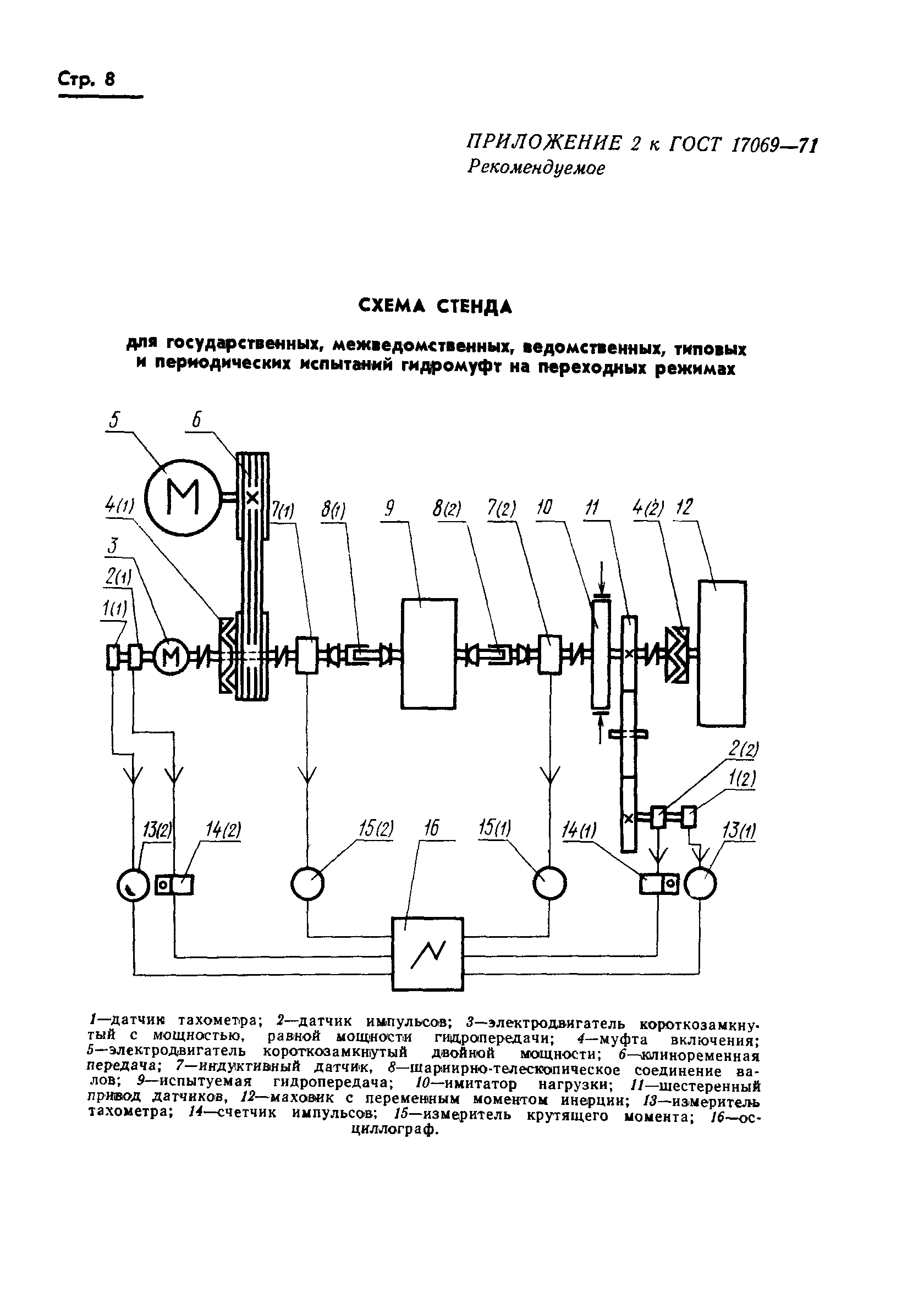 ГОСТ 17069-71