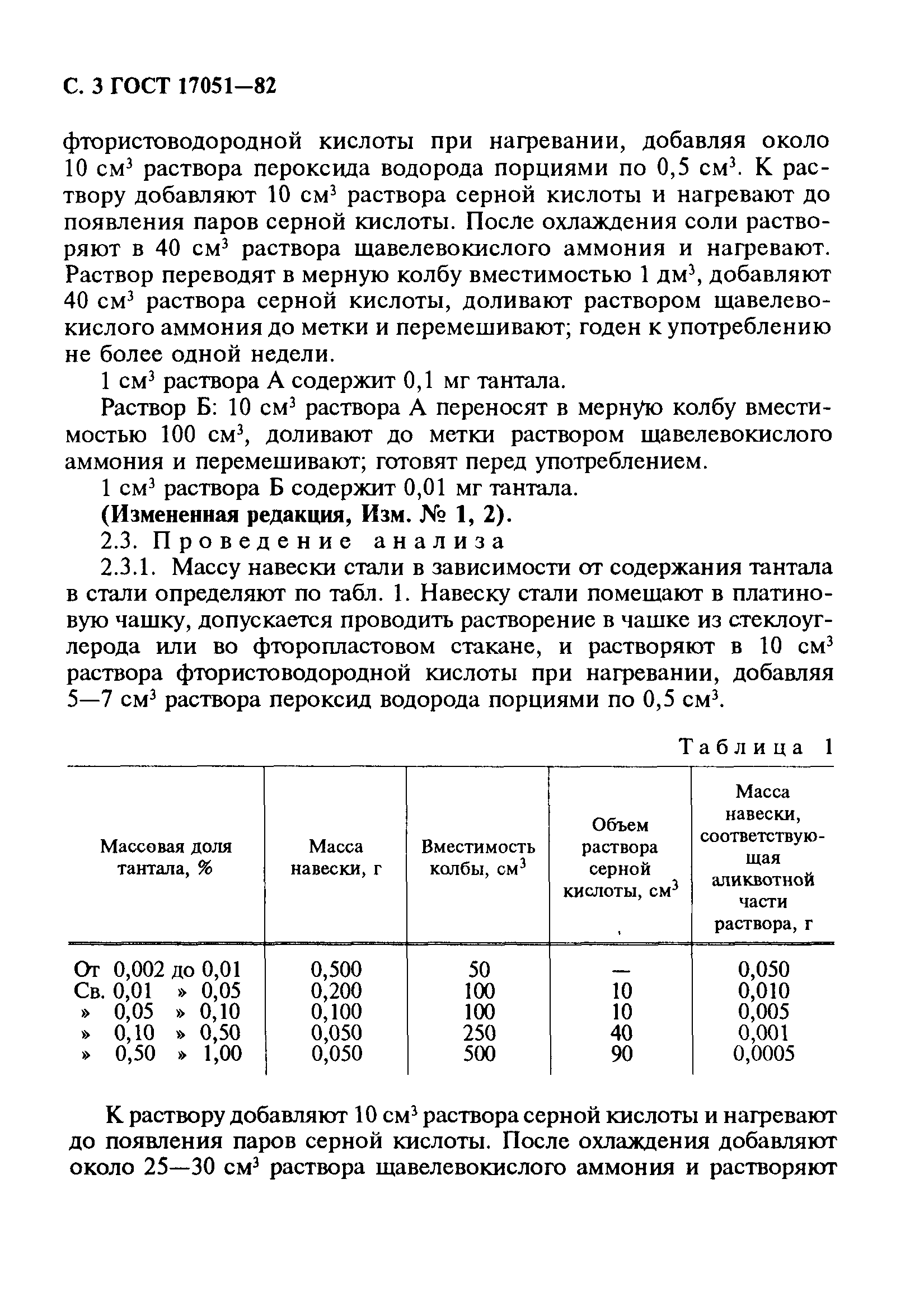ГОСТ 17051-82