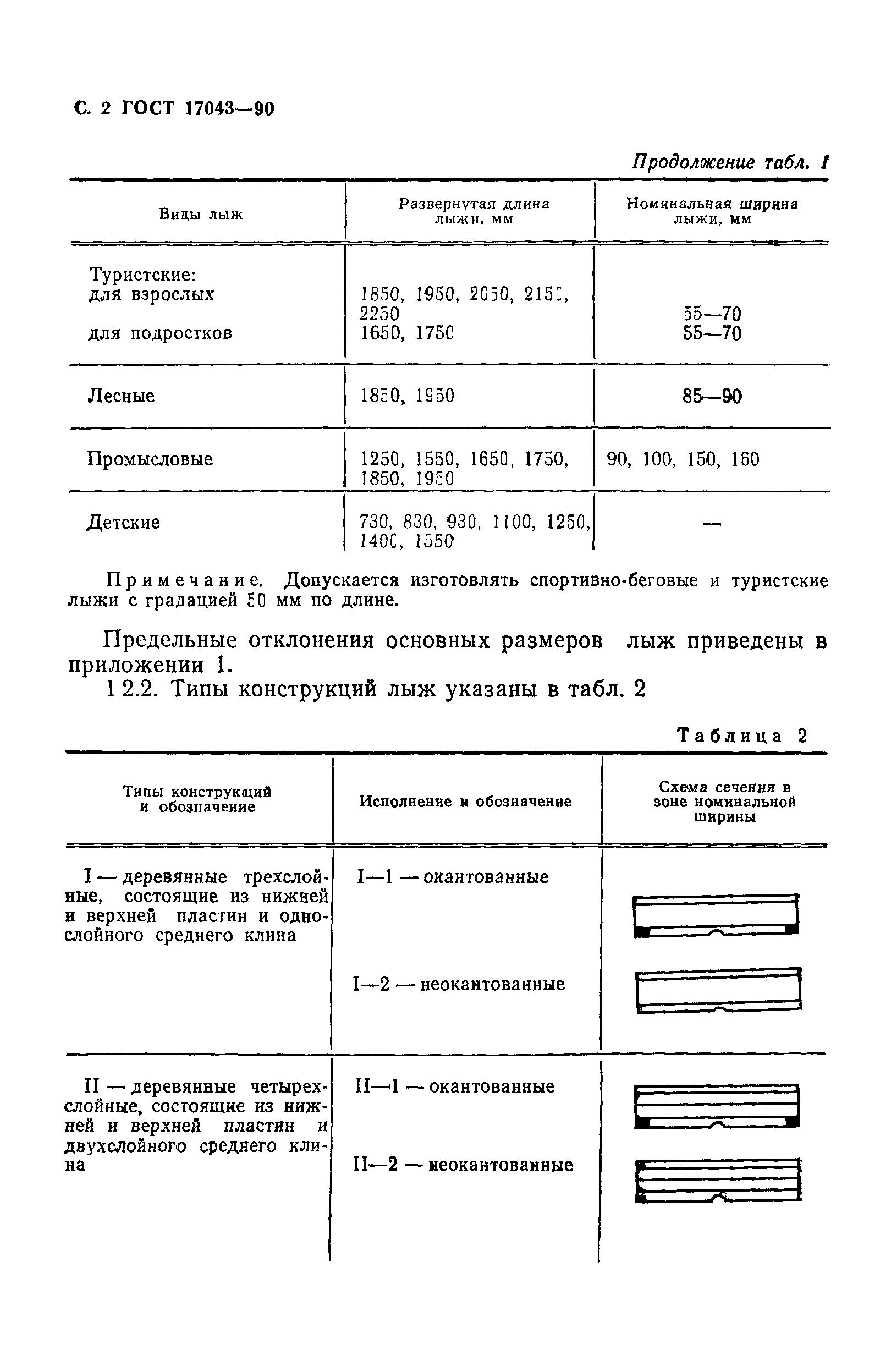 ГОСТ 17043-90