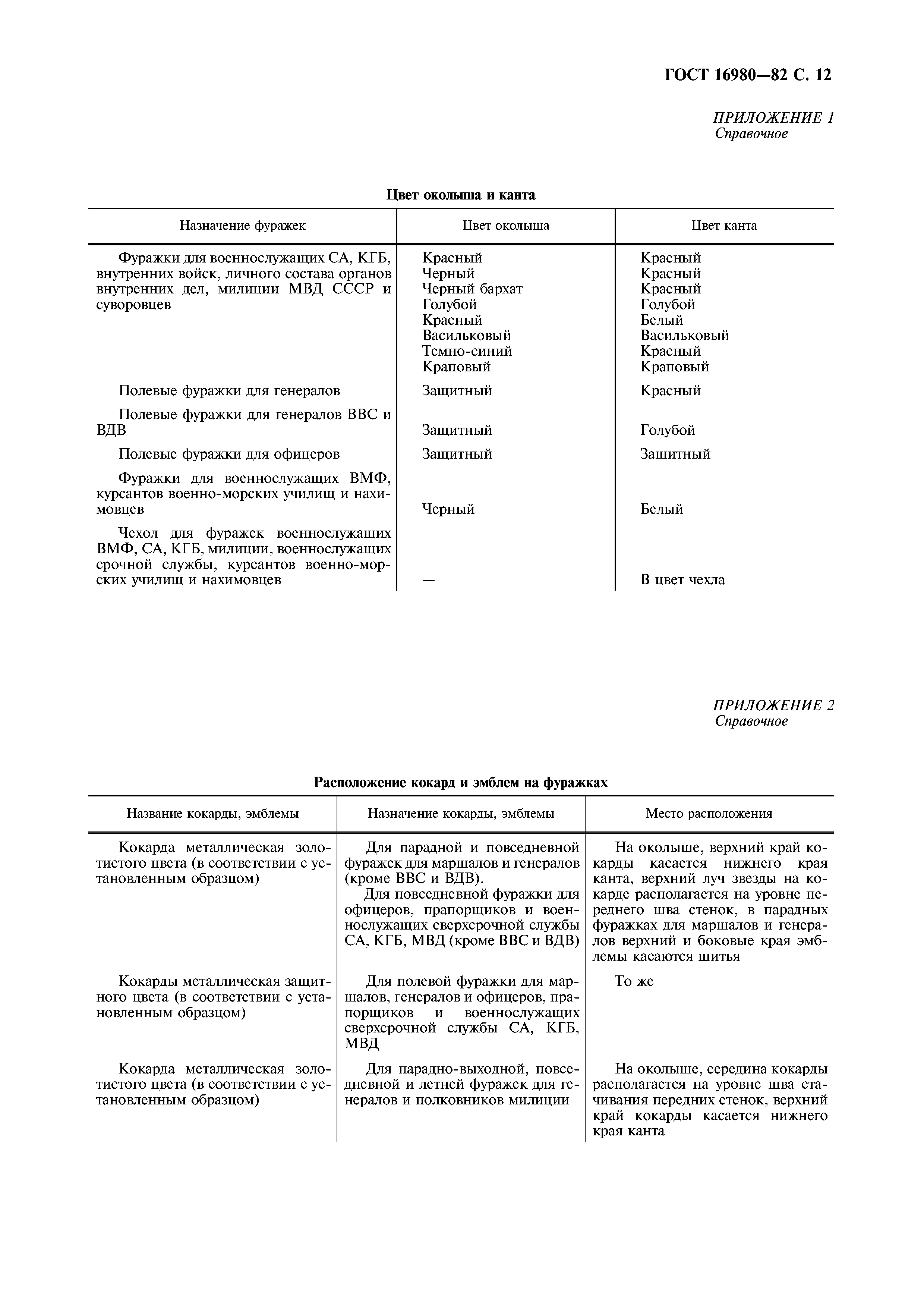 ГОСТ 16980-82
