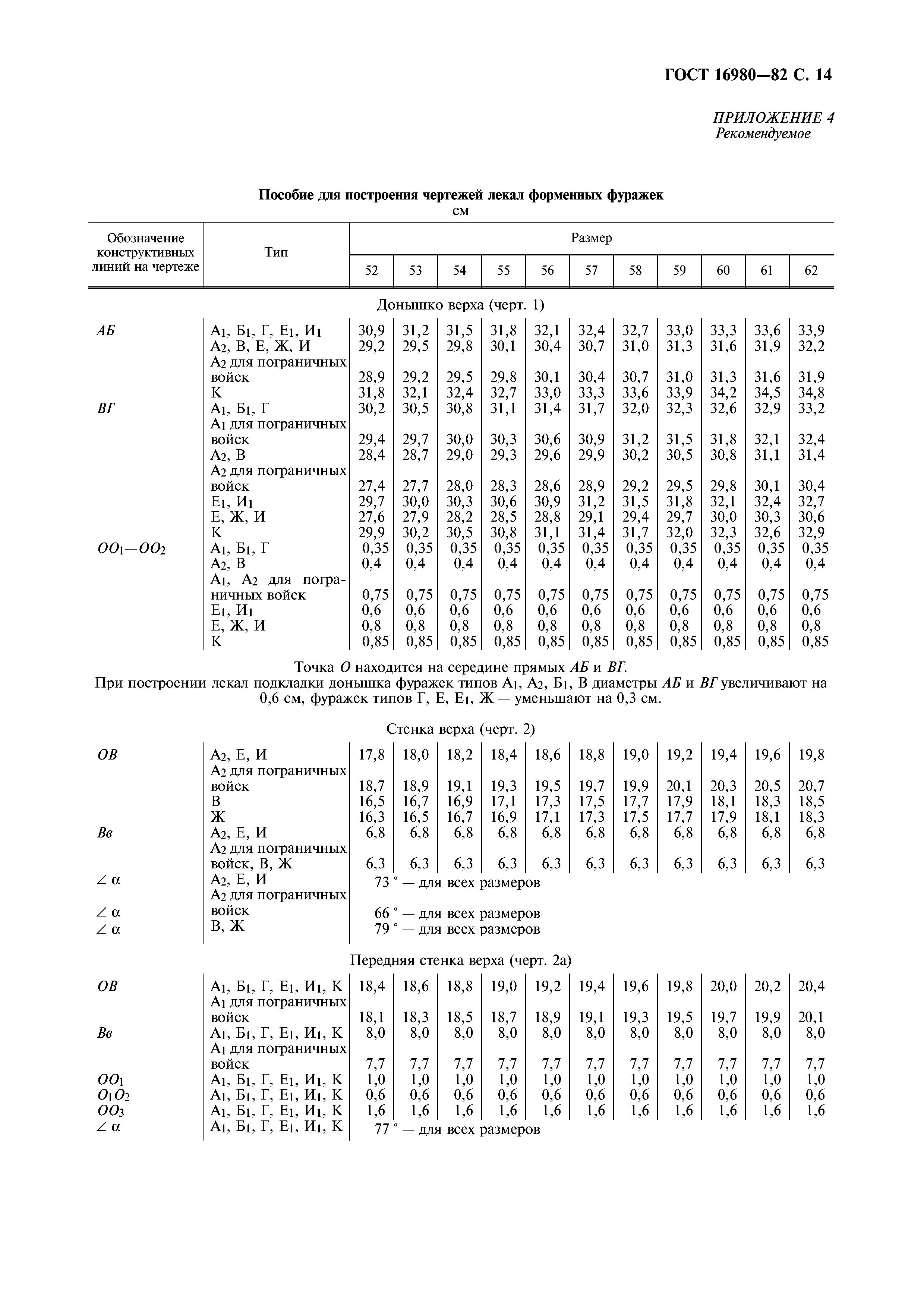 ГОСТ 16980-82