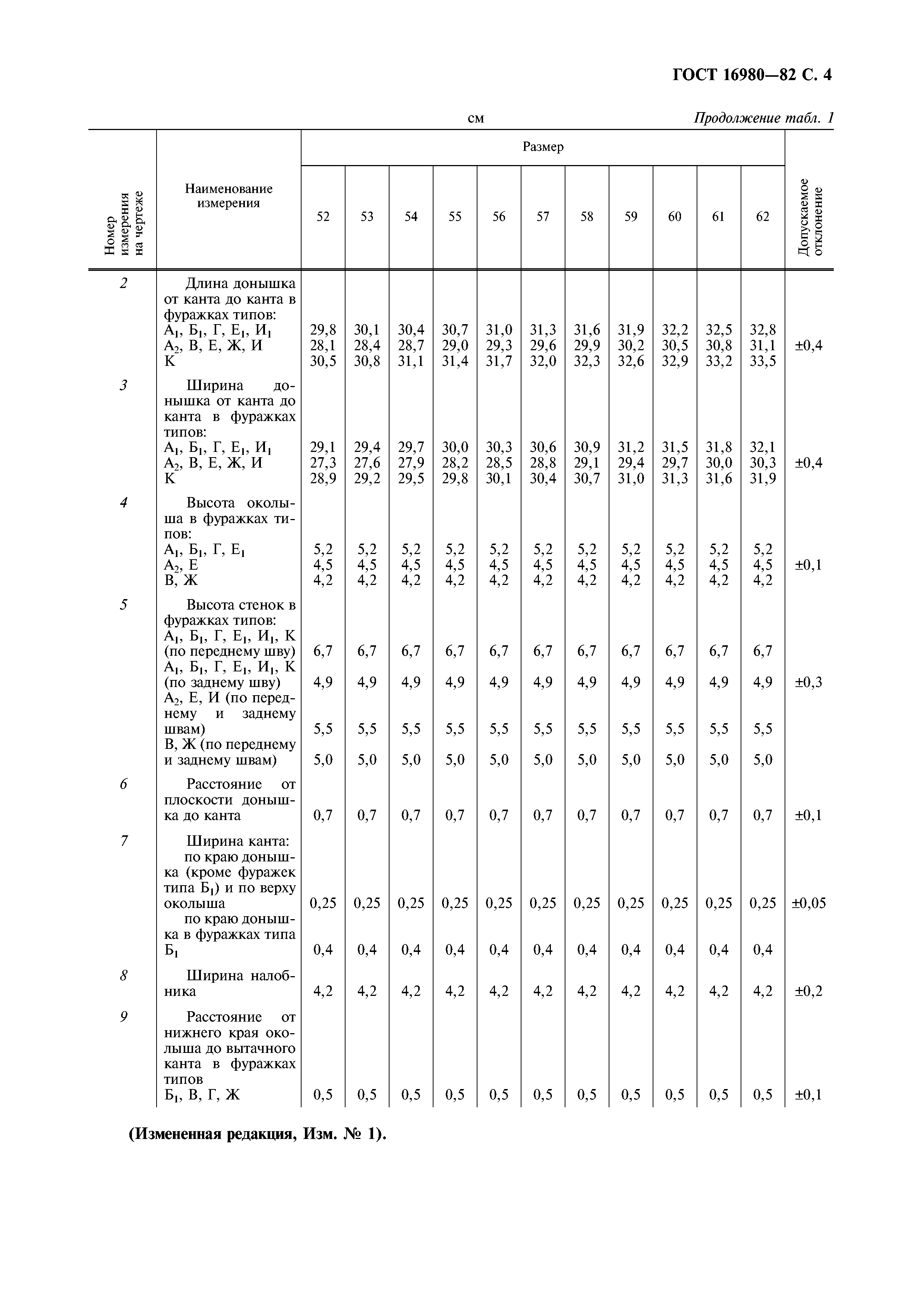 ГОСТ 16980-82