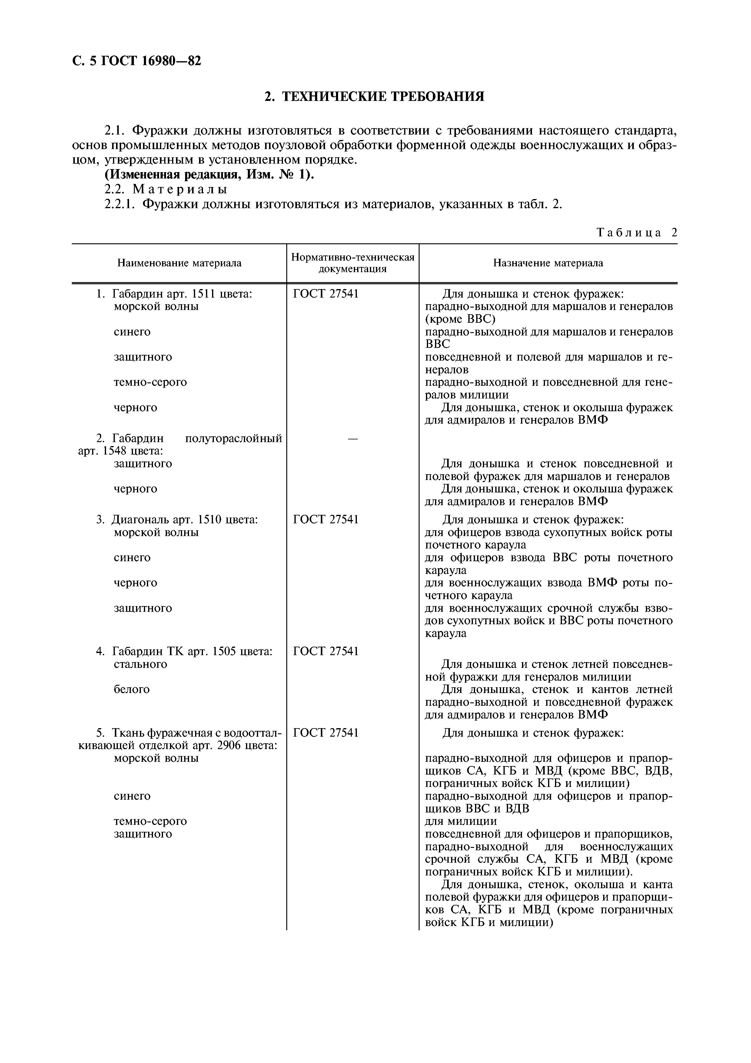 ГОСТ 16980-82