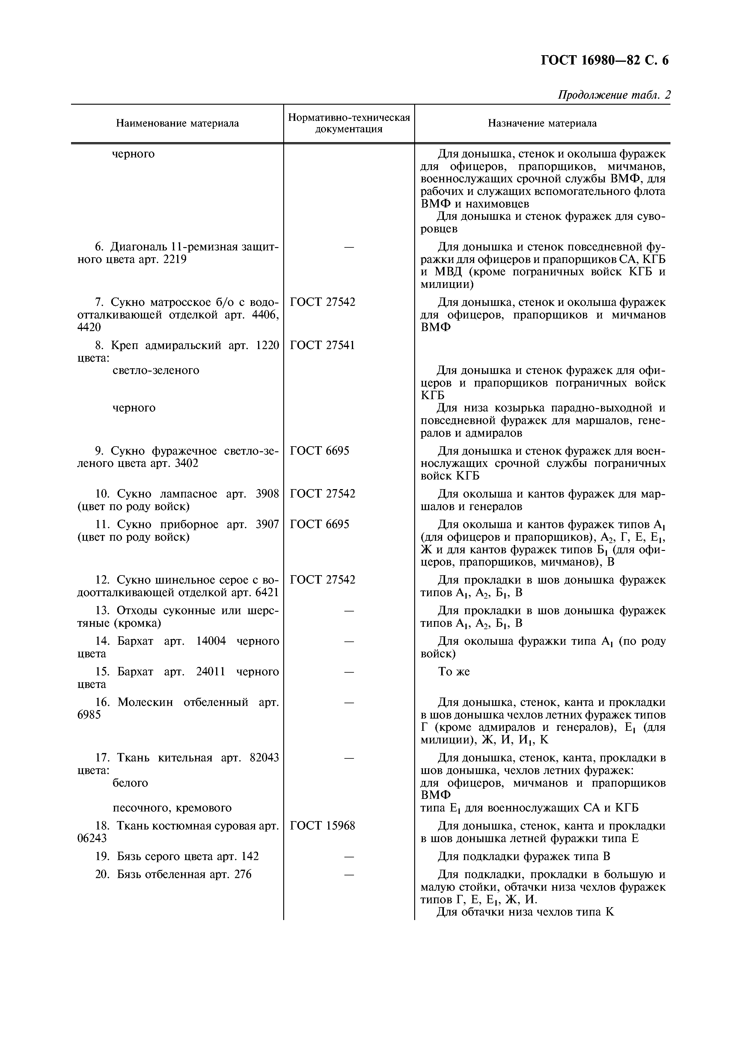 ГОСТ 16980-82