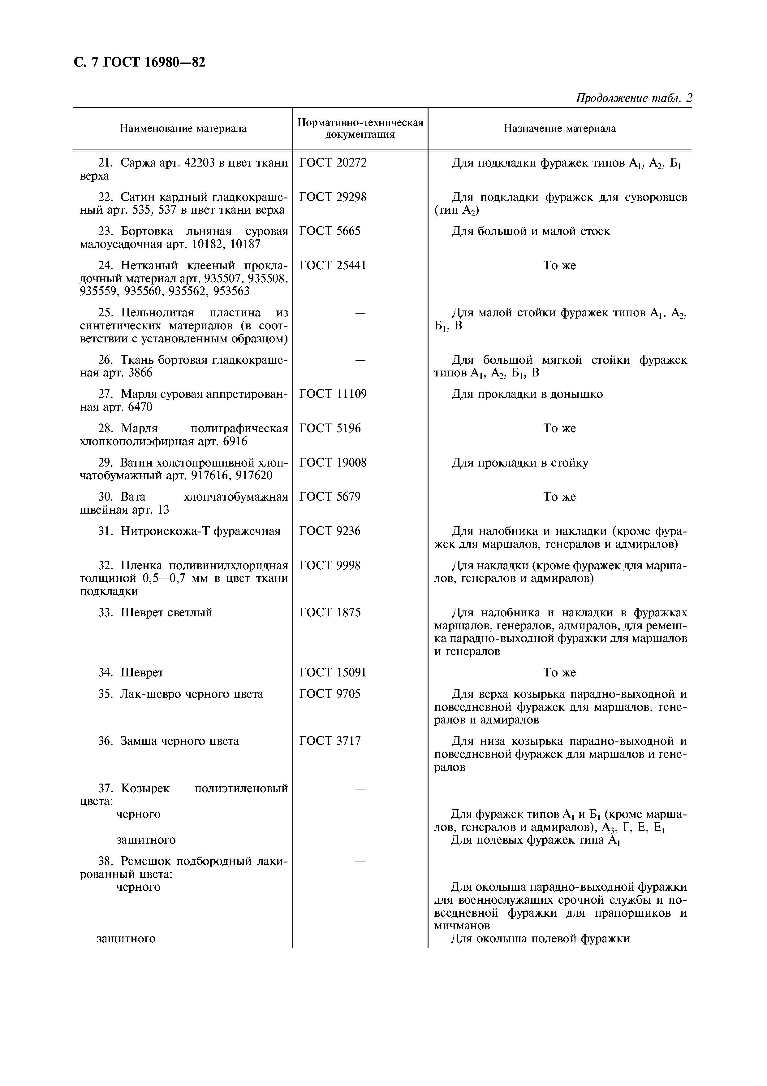 ГОСТ 16980-82