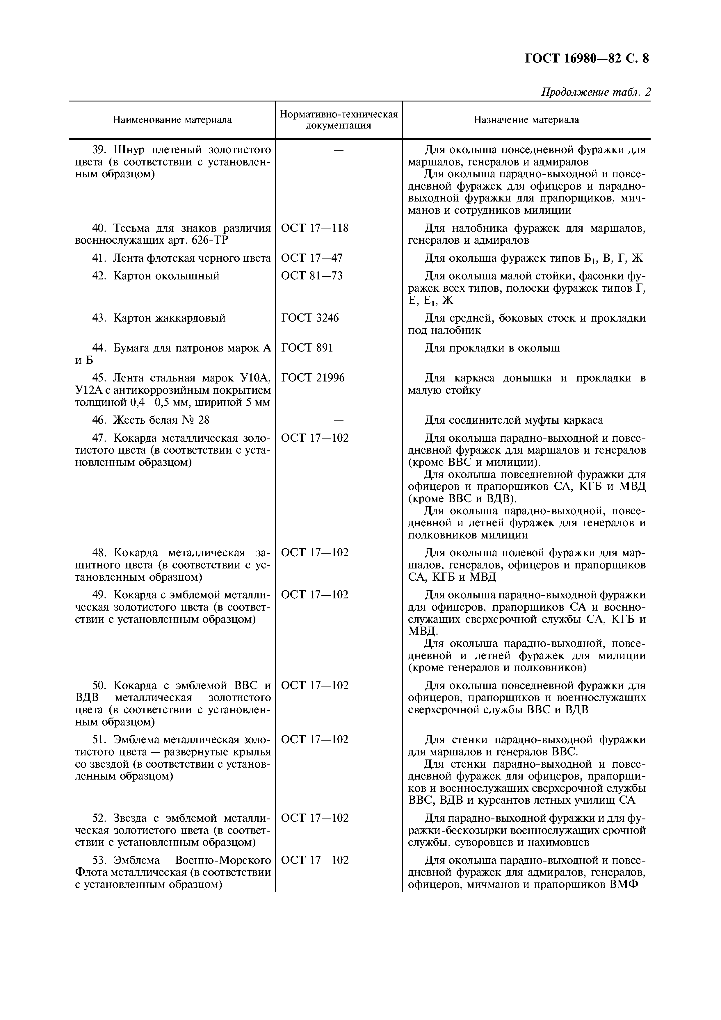 ГОСТ 16980-82